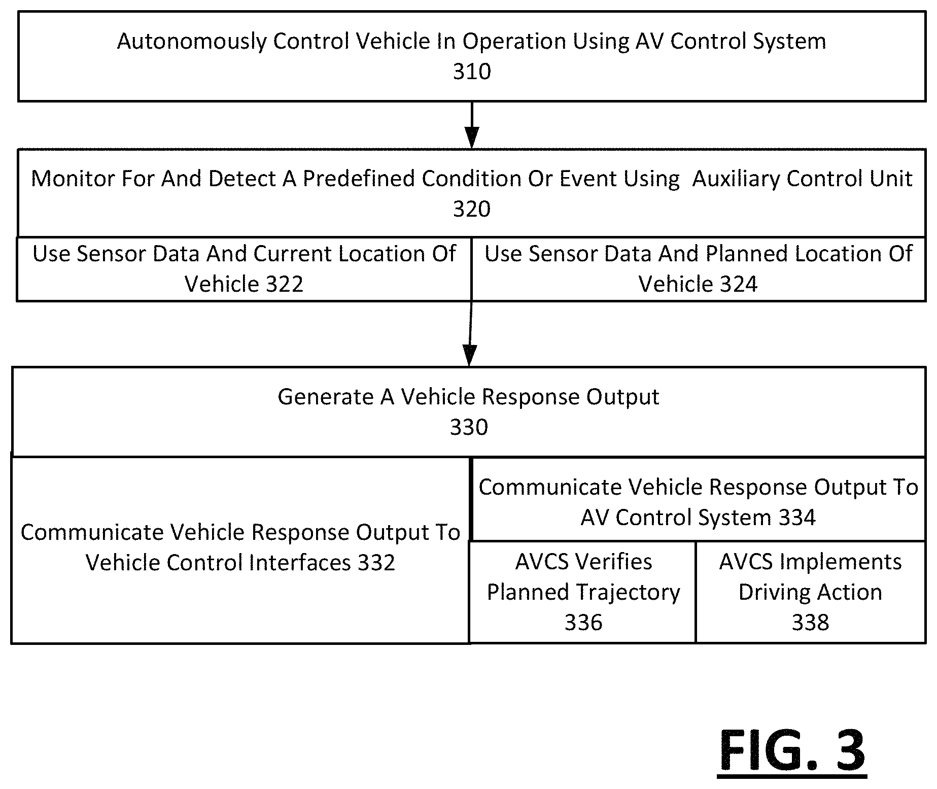 Patent US11782437 Figure 3 – Autonomous vehicle with independent auxiliary control units