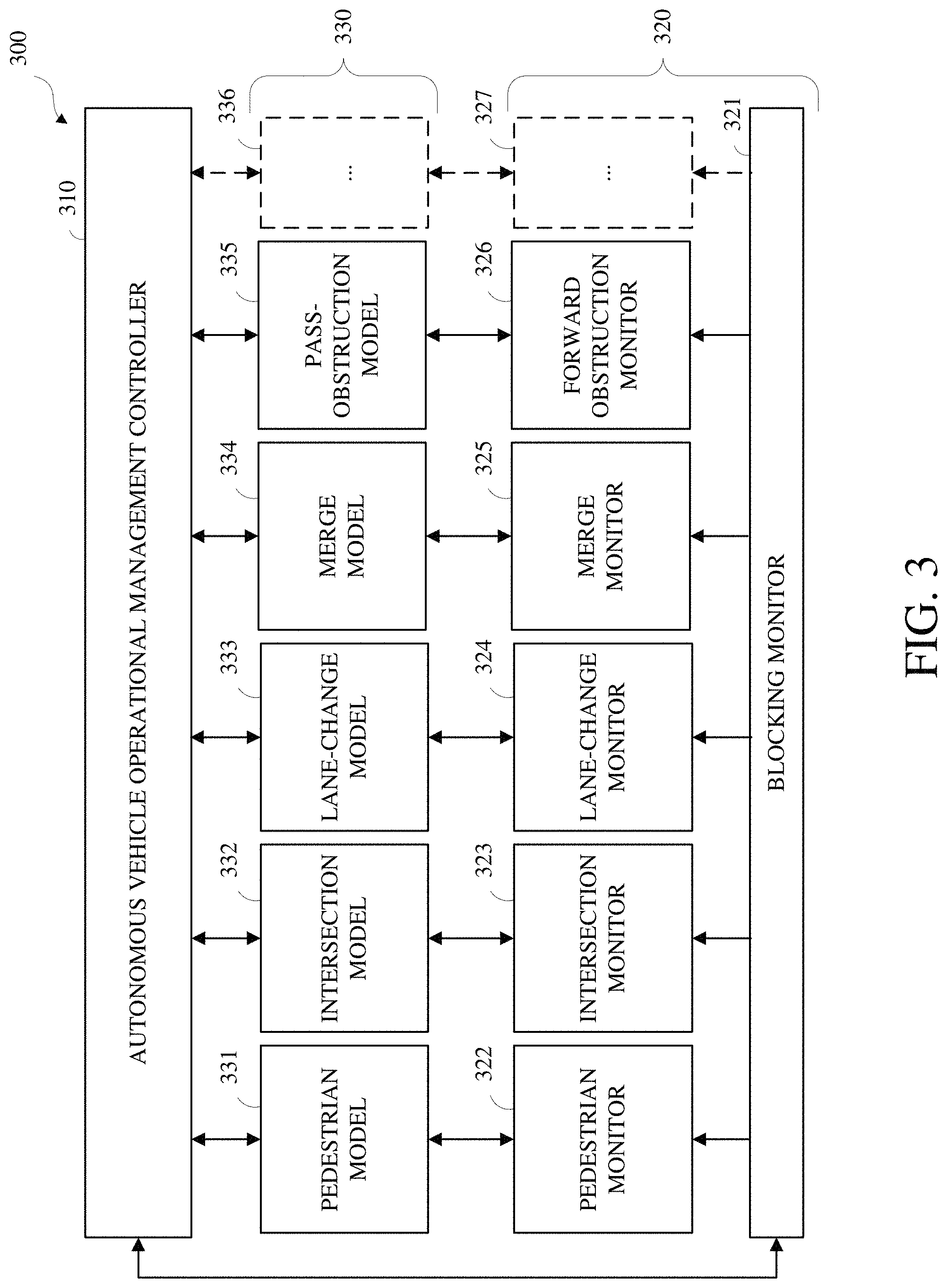 Patent US11782438 Figure 3 – Apparatus and method for post-processing a decision-making model of an autonomous vehicle using multivariate data