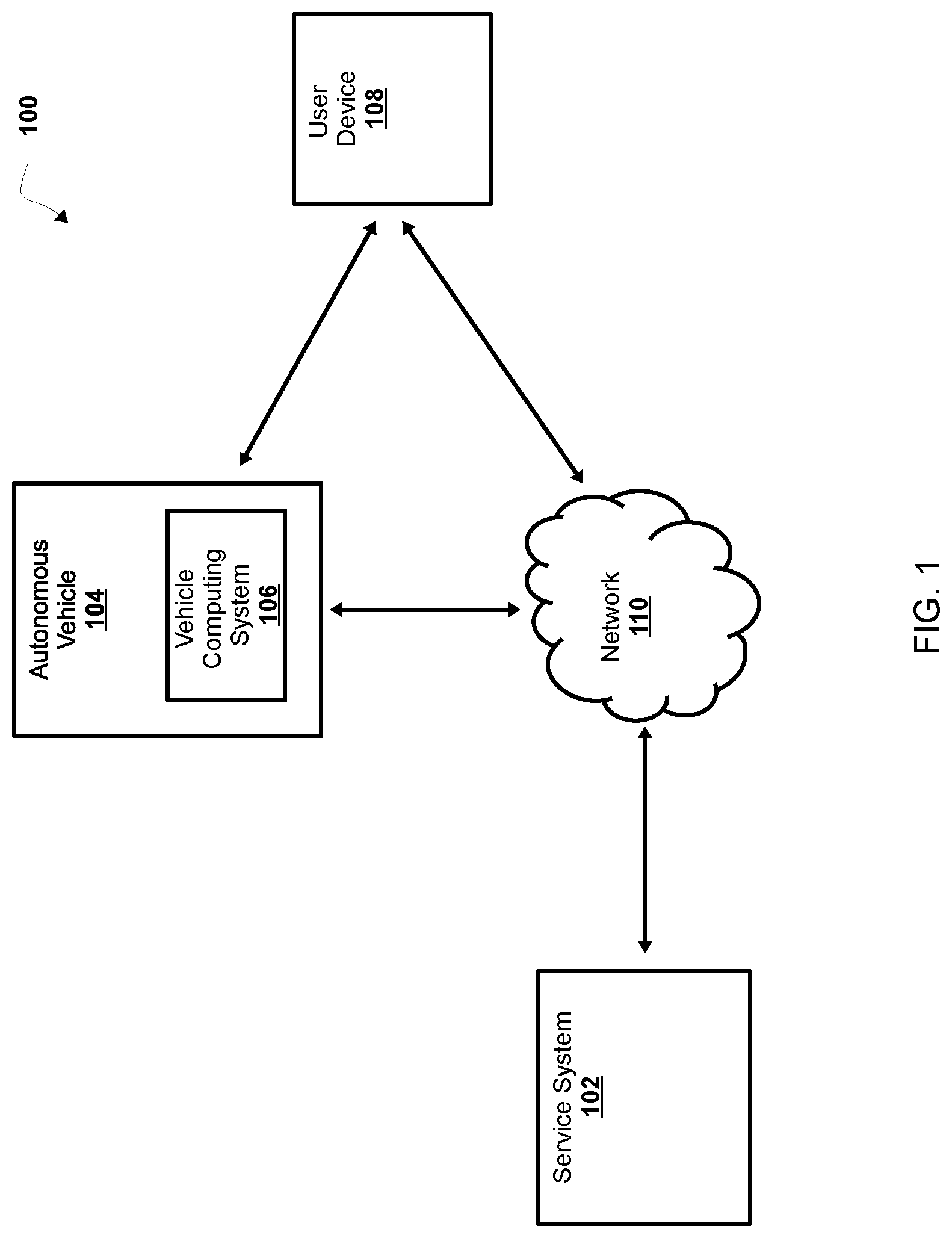 Patent US11782439 Figure 1 – Determining routes for autonomous vehicles