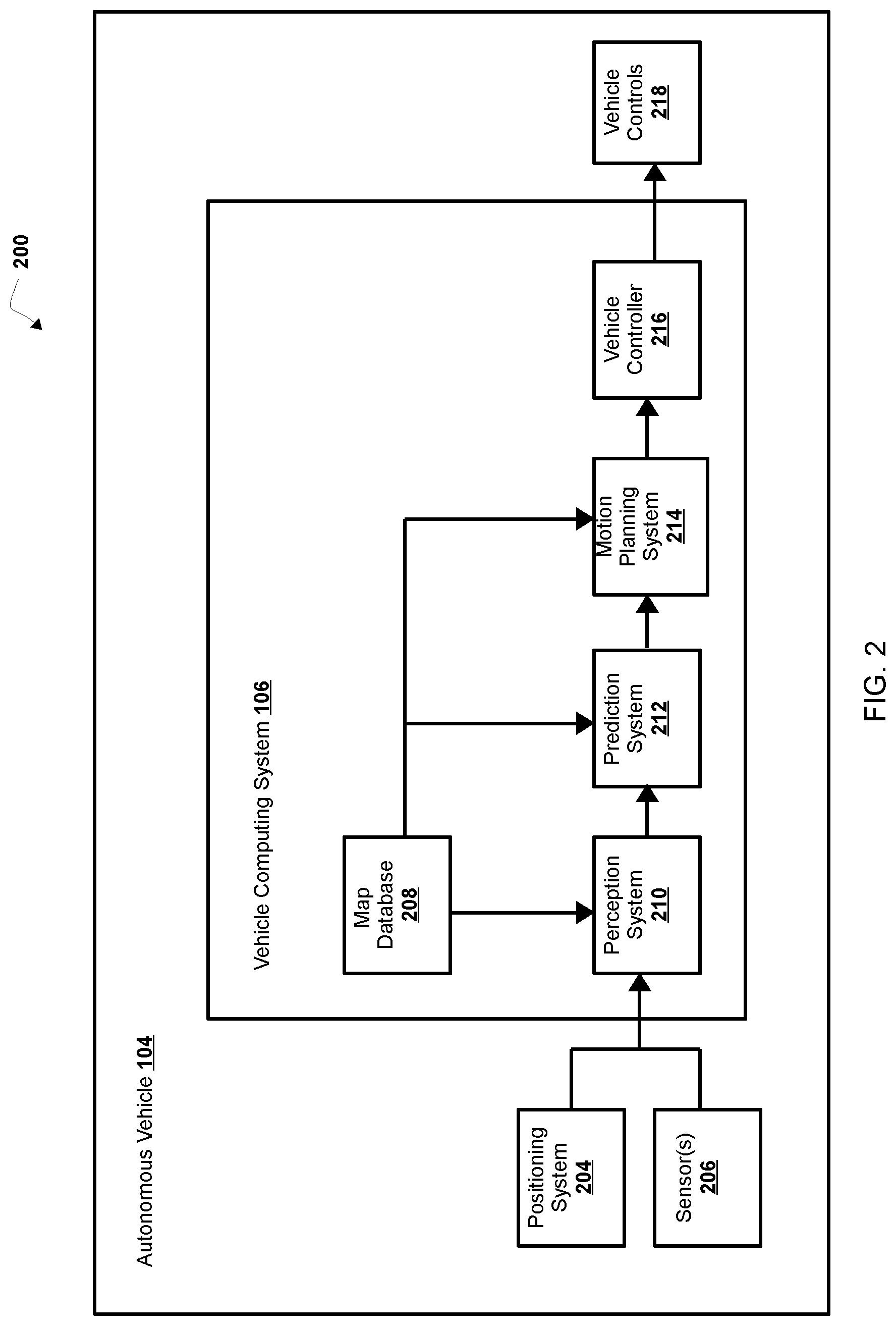 Patent US11782439 Figure 2 – Determining routes for autonomous vehicles