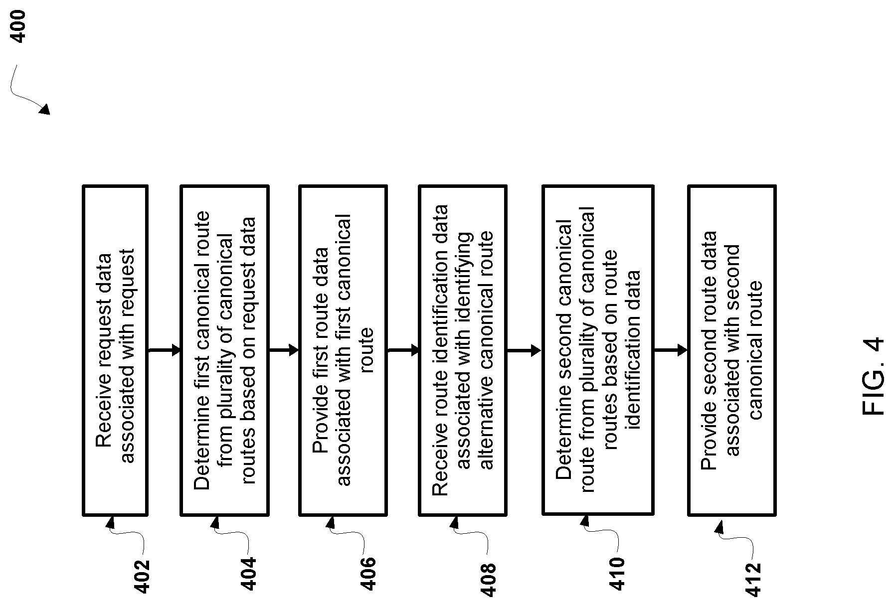 Patent US11782439 Figure 4 – Determining routes for autonomous vehicles