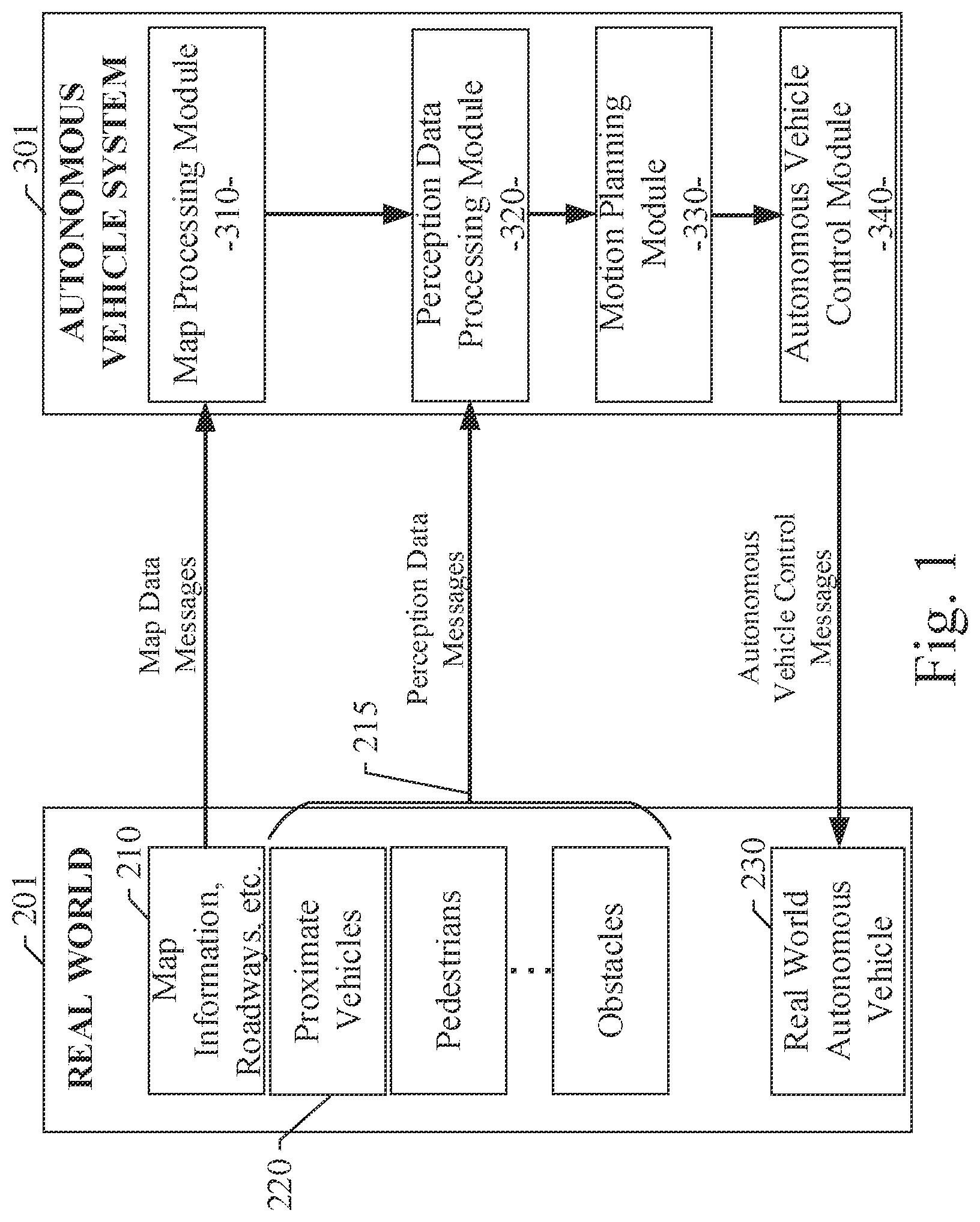 Patent US11782440 Figure 1 – Autonomous vehicle simulation system for analyzing motion planners