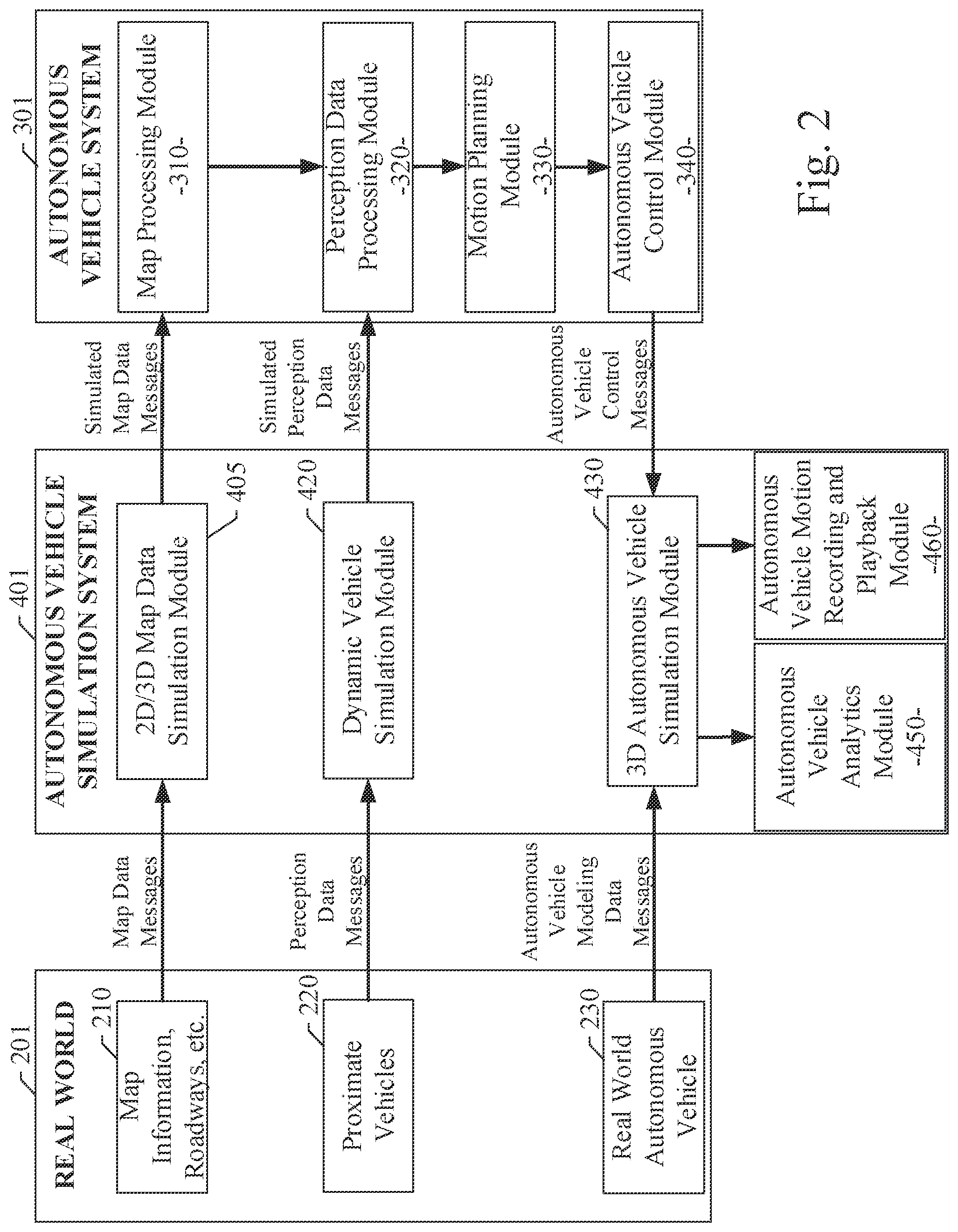 Patent US11782440 Figure 2 – Autonomous vehicle simulation system for analyzing motion planners