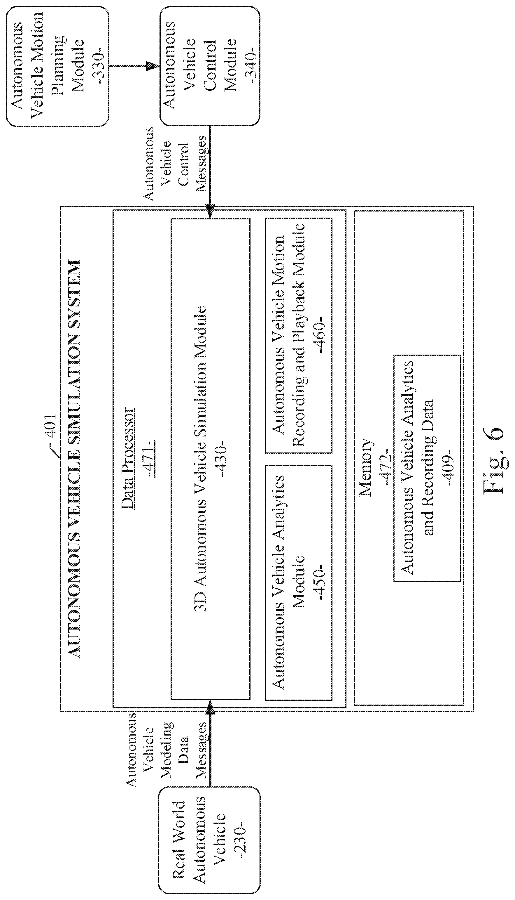 Patent US11782440 Figure 6 – Autonomous vehicle simulation system for analyzing motion planners