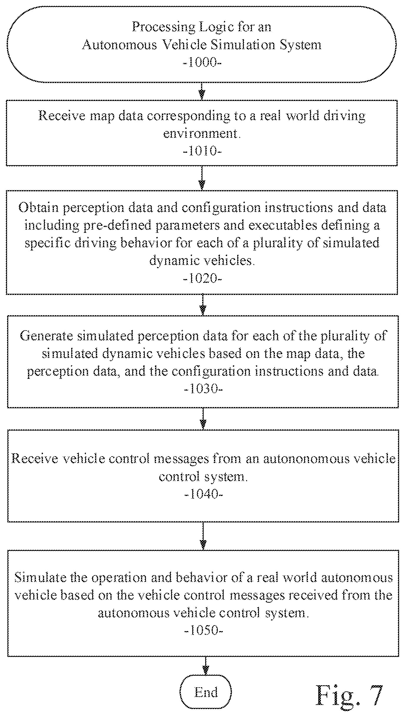 Patent US11782440 Figure 7 – Autonomous vehicle simulation system for analyzing motion planners