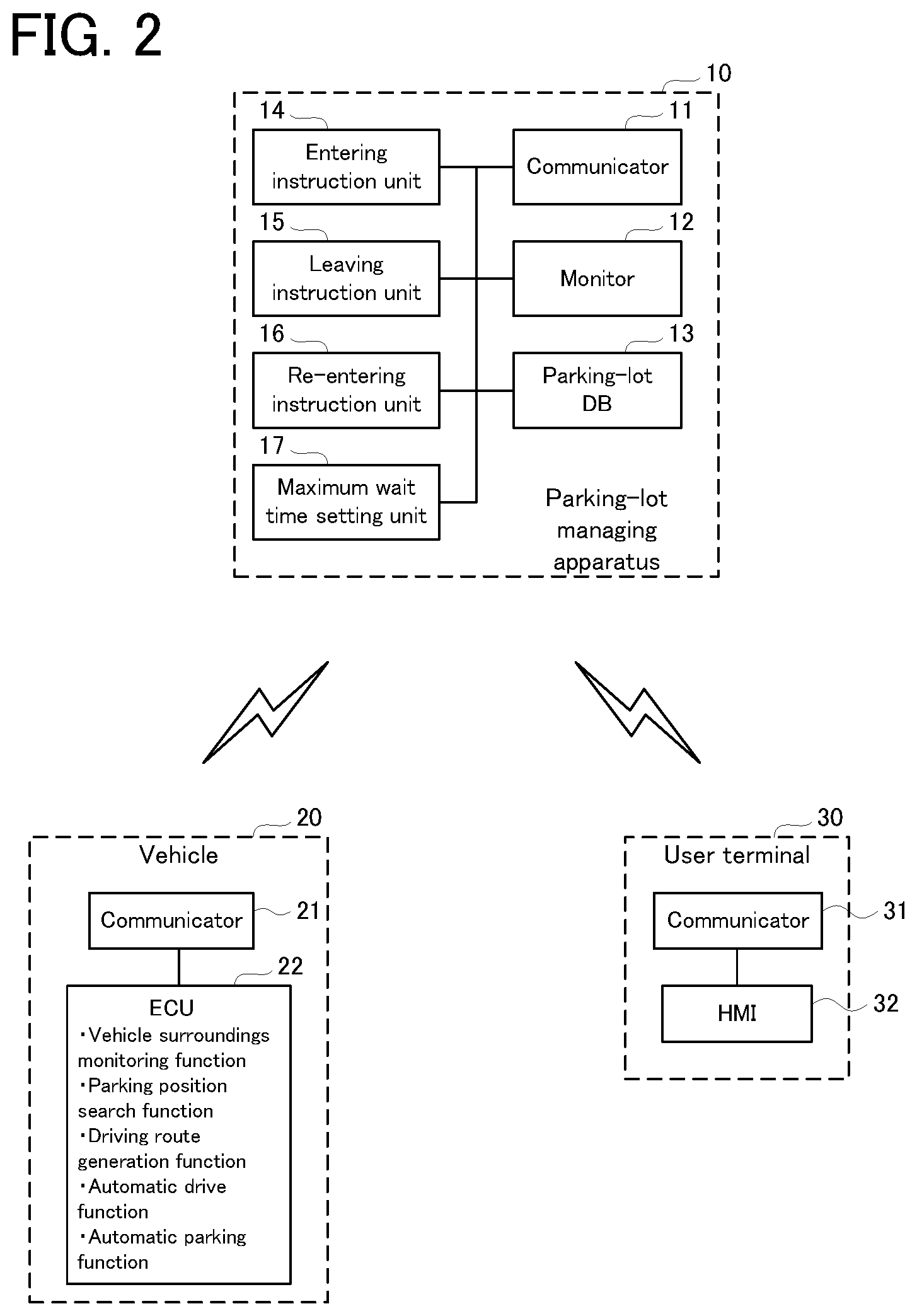 Patent US11782441 Figure 2 – Managing apparatus