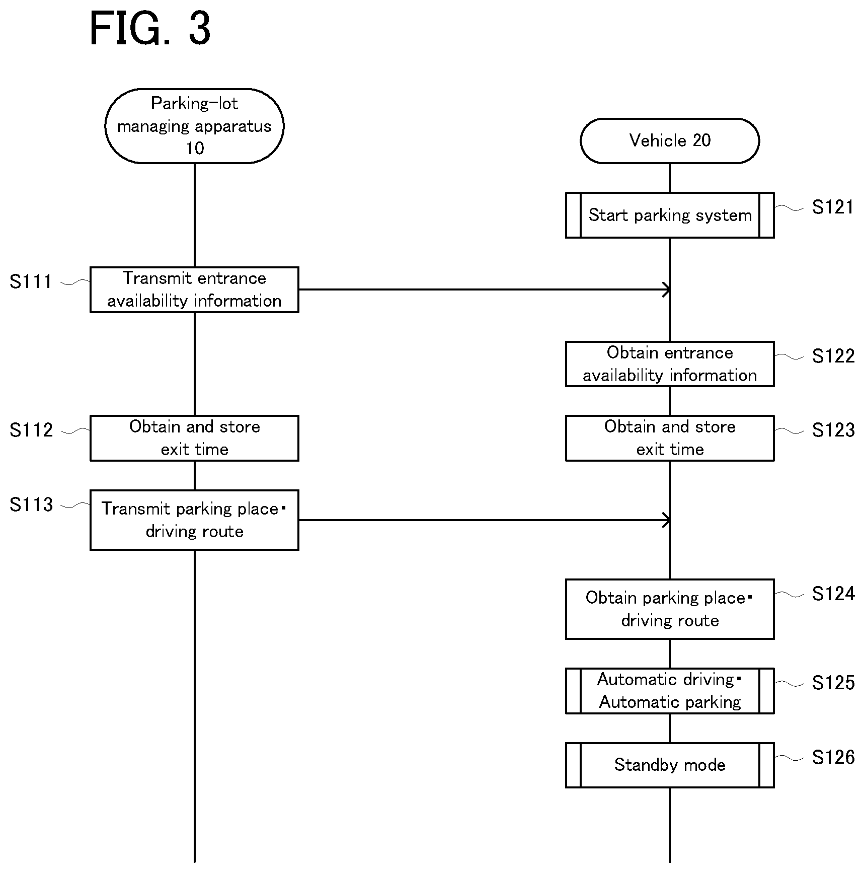 Patent US11782441 Figure 3 – Managing apparatus