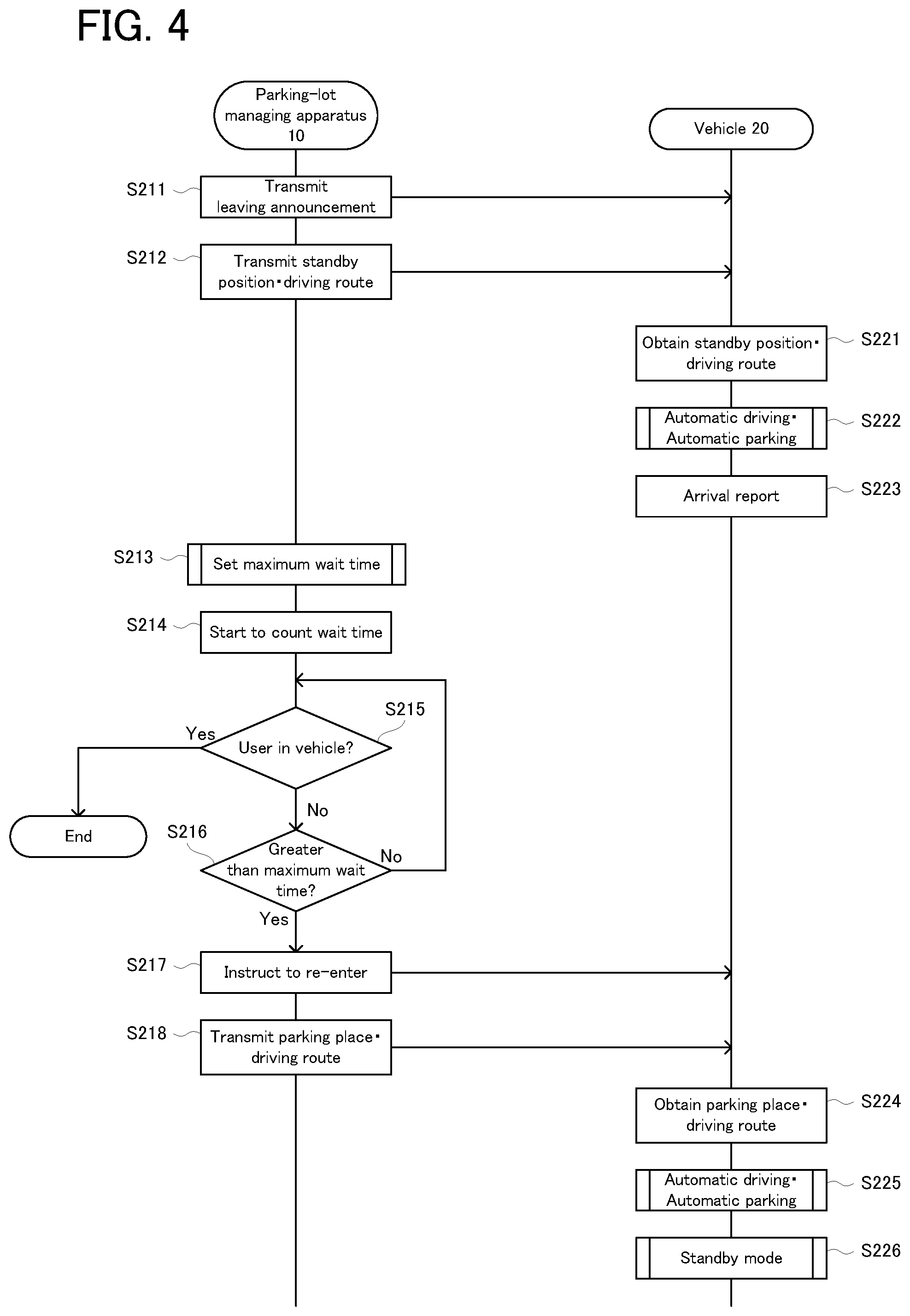 Patent US11782441 Figure 4 – Managing apparatus