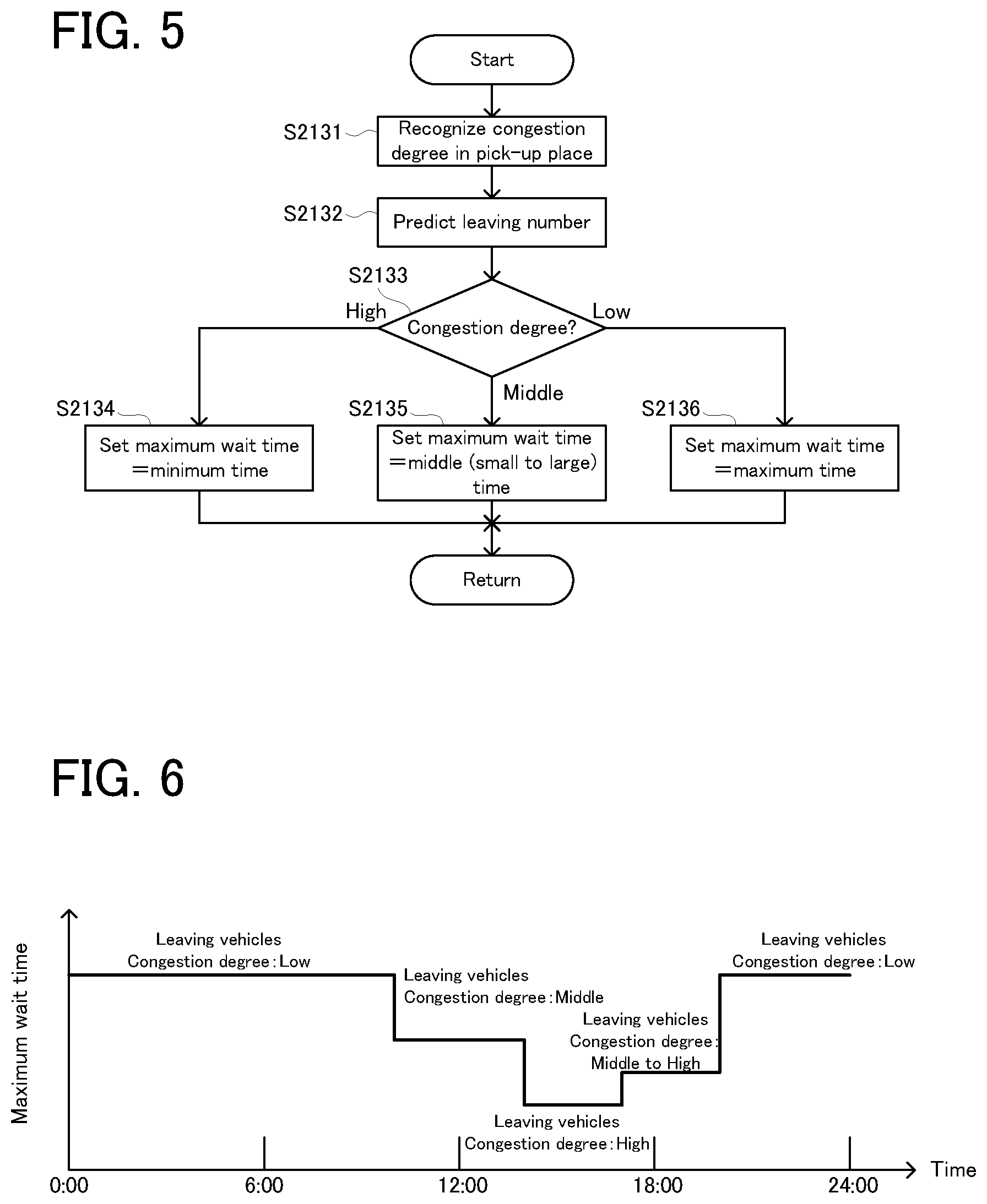 Patent US11782441 Figure 5 – Managing apparatus
