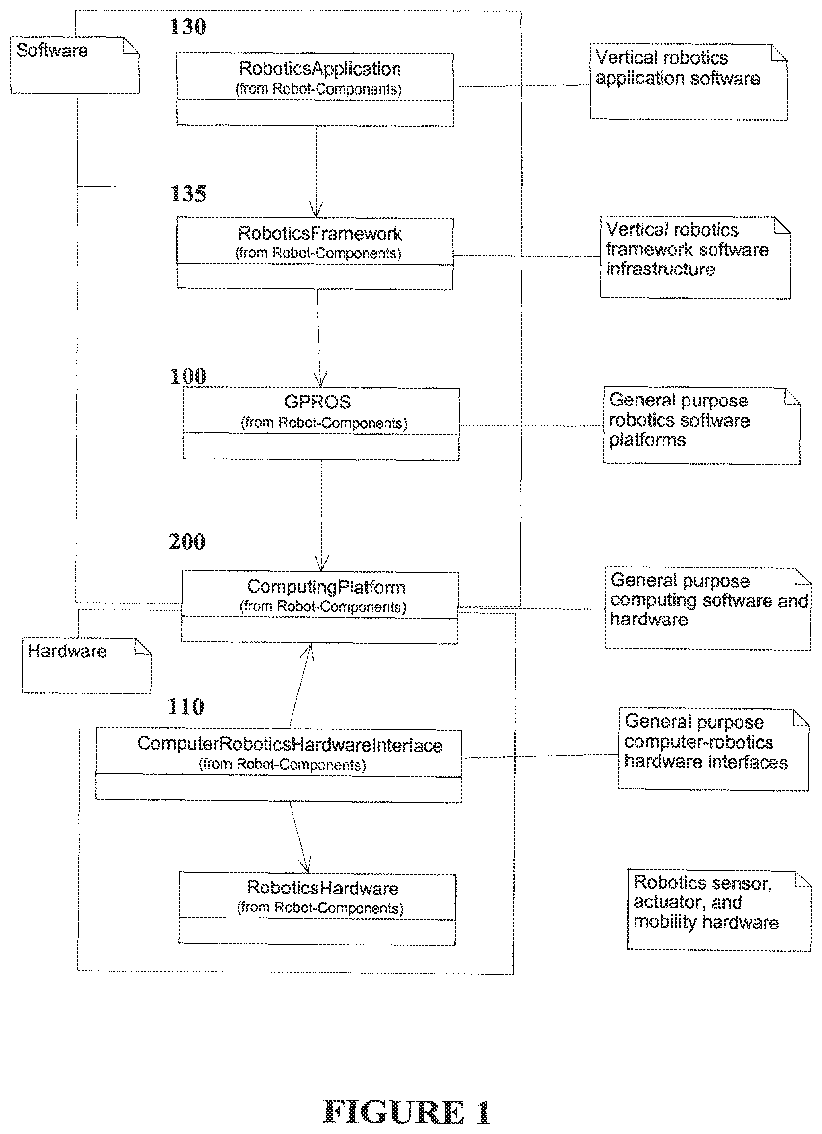Patent US11782442 Figure 1 – General purpose robotics operating system with unmanned and autonomous vehicle extensions