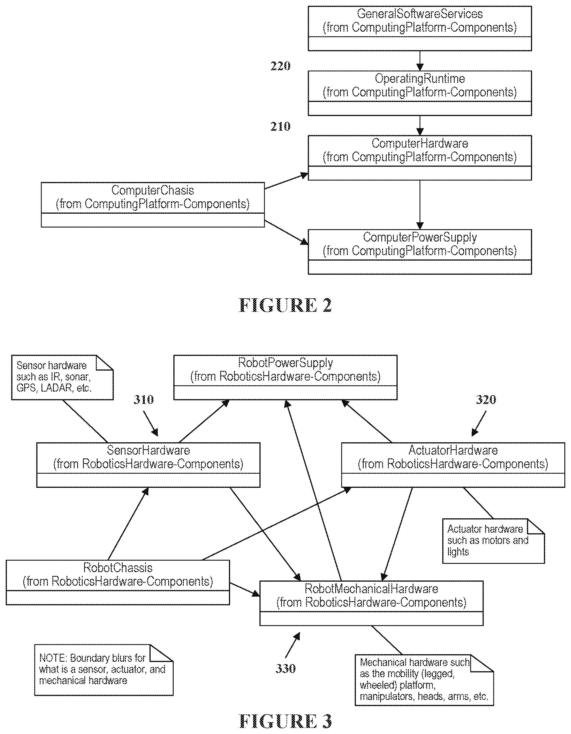 Patent US11782442 Figure 2 – General purpose robotics operating system with unmanned and autonomous vehicle extensions
