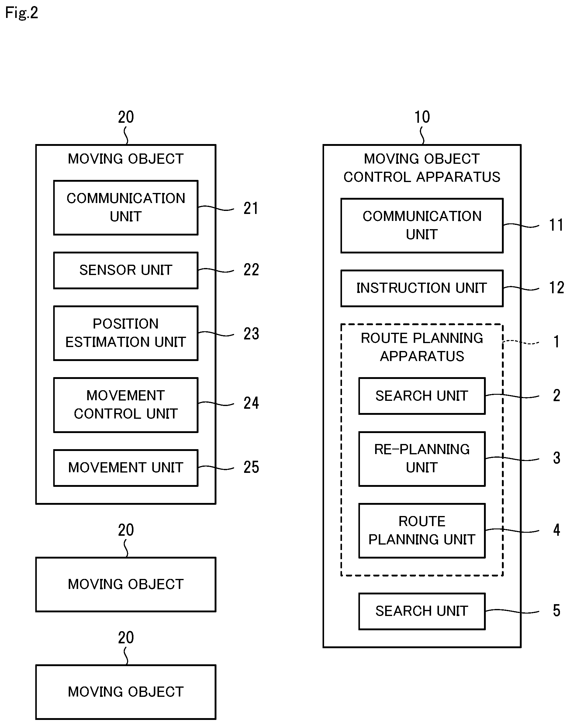 Patent US11782446 Figure 2 – Route planning apparatus, route planning method, and computer-readable recording medium