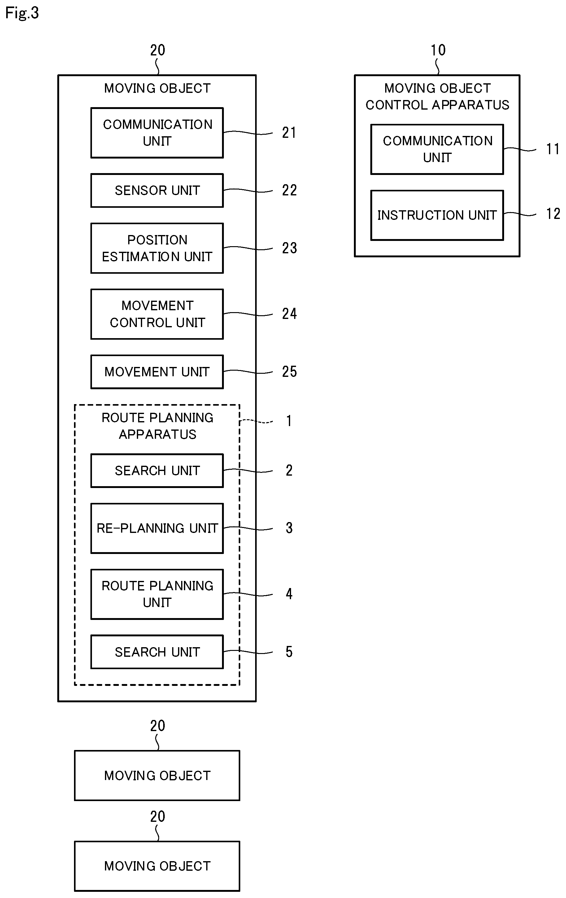 Patent US11782446 Figure 3 – Route planning apparatus, route planning method, and computer-readable recording medium