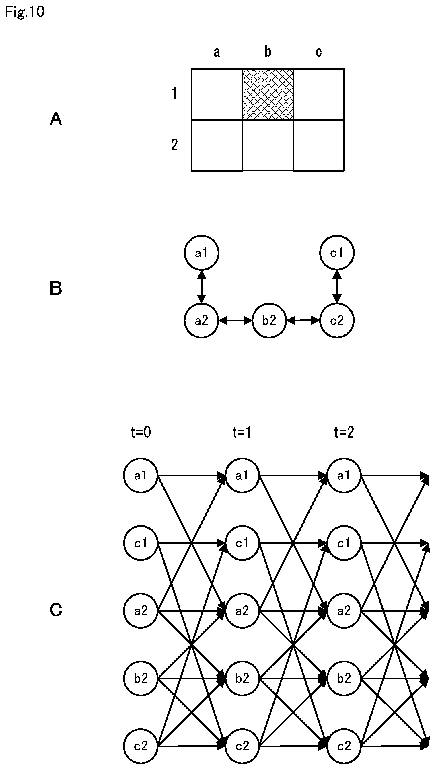 Patent US11782446 Figure 10 – Route planning apparatus, route planning method, and computer-readable recording medium