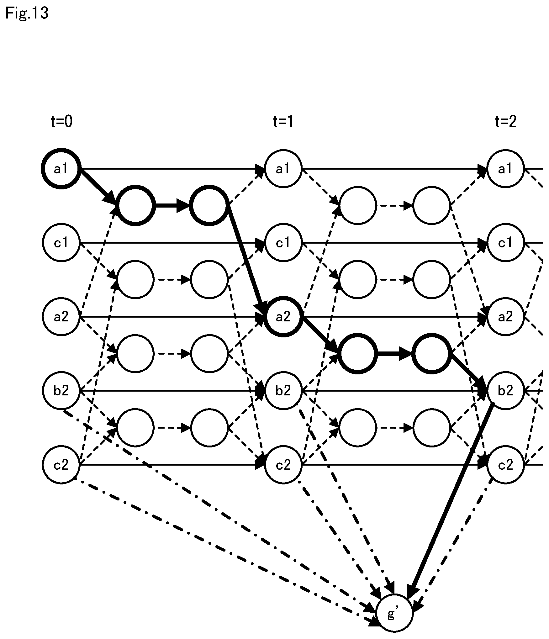 Patent US11782446 Figure 13 – Route planning apparatus, route planning method, and computer-readable recording medium