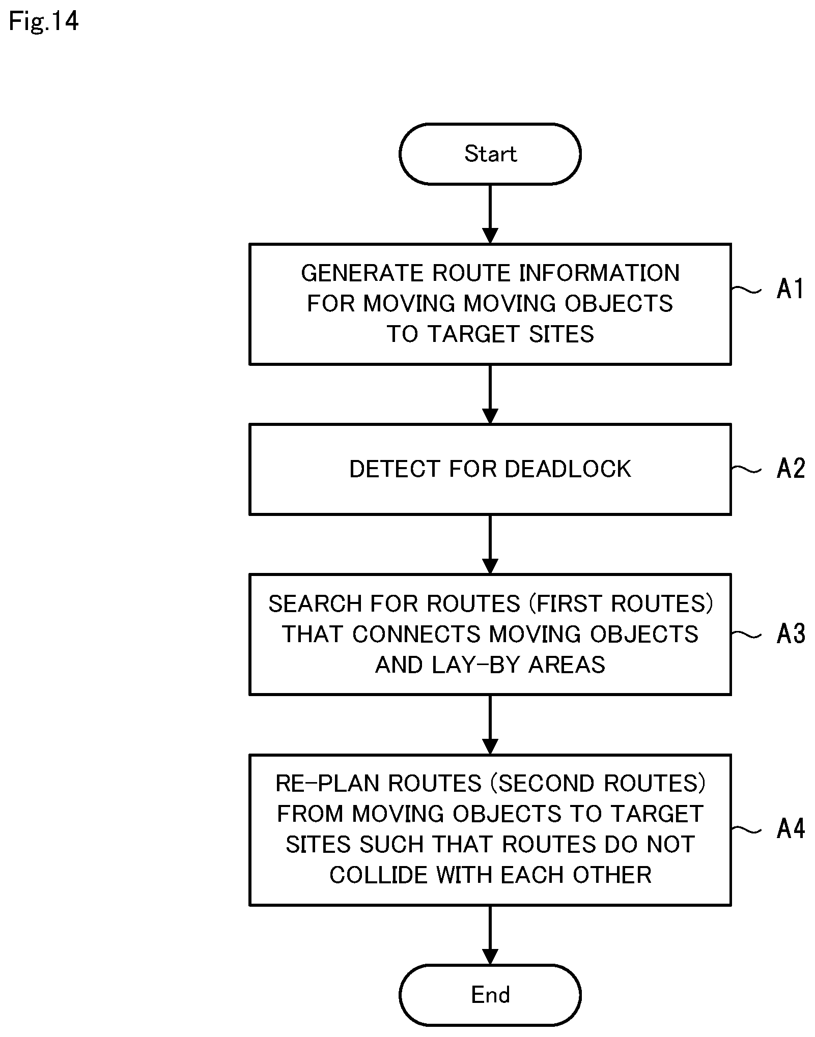 Patent US11782446 Figure 14 – Route planning apparatus, route planning method, and computer-readable recording medium