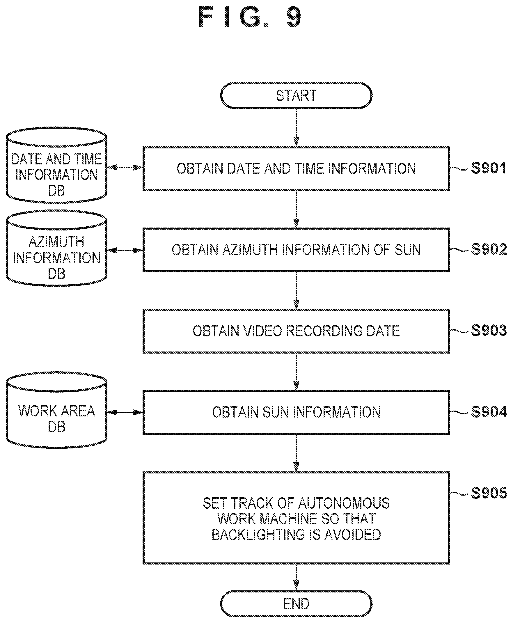 Patent US11782447 Figure 9 – Autonomous work machine, method of controlling the same, and storage medium