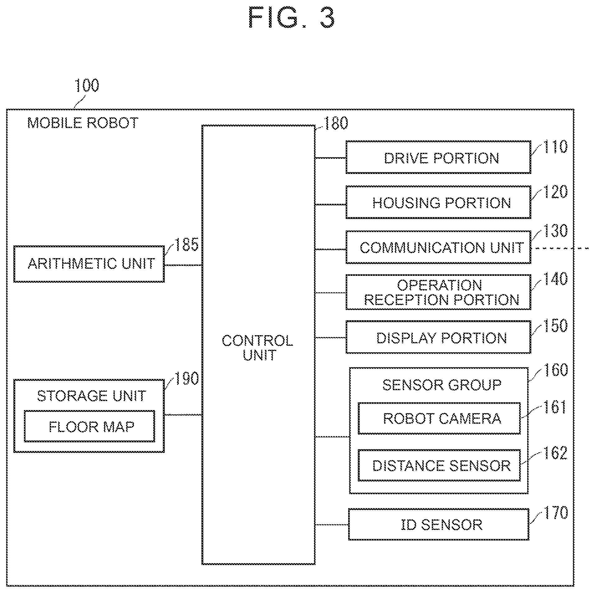 Patent US11782449 Figure 3 – Autonomous mobile system, autonomous mobile method, and storage medium