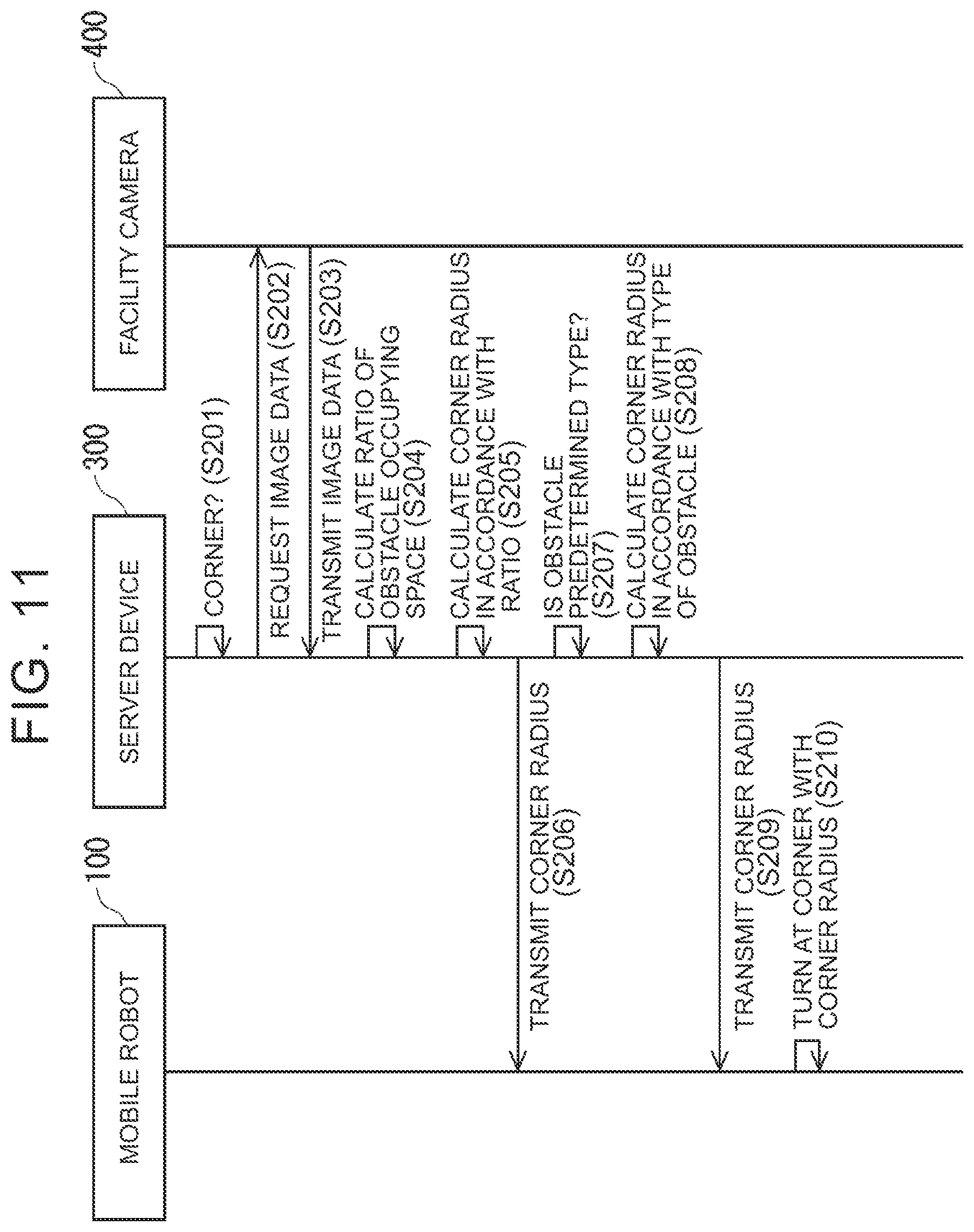 Patent US11782449 Figure 10 – Autonomous mobile system, autonomous mobile method, and storage medium