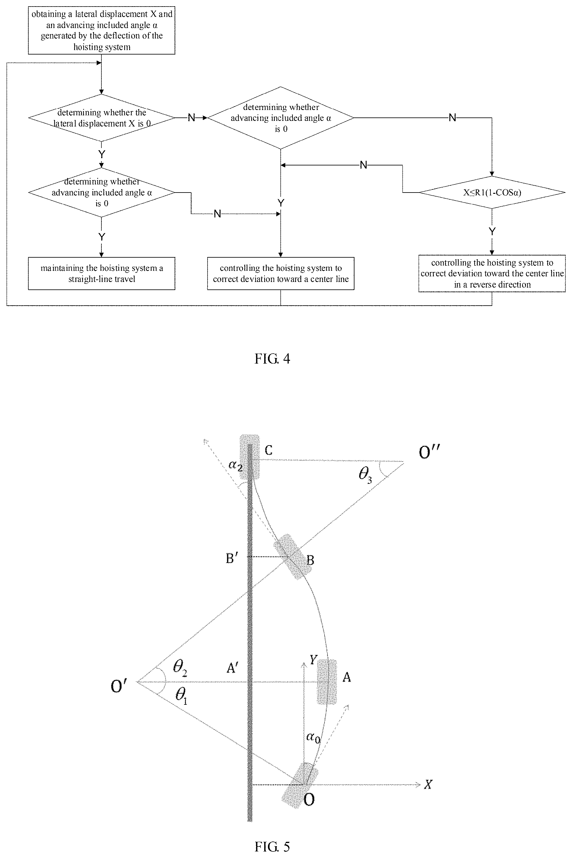 Patent US11782450 Figure 5 – Automatic deviation correction control method for hoisting system