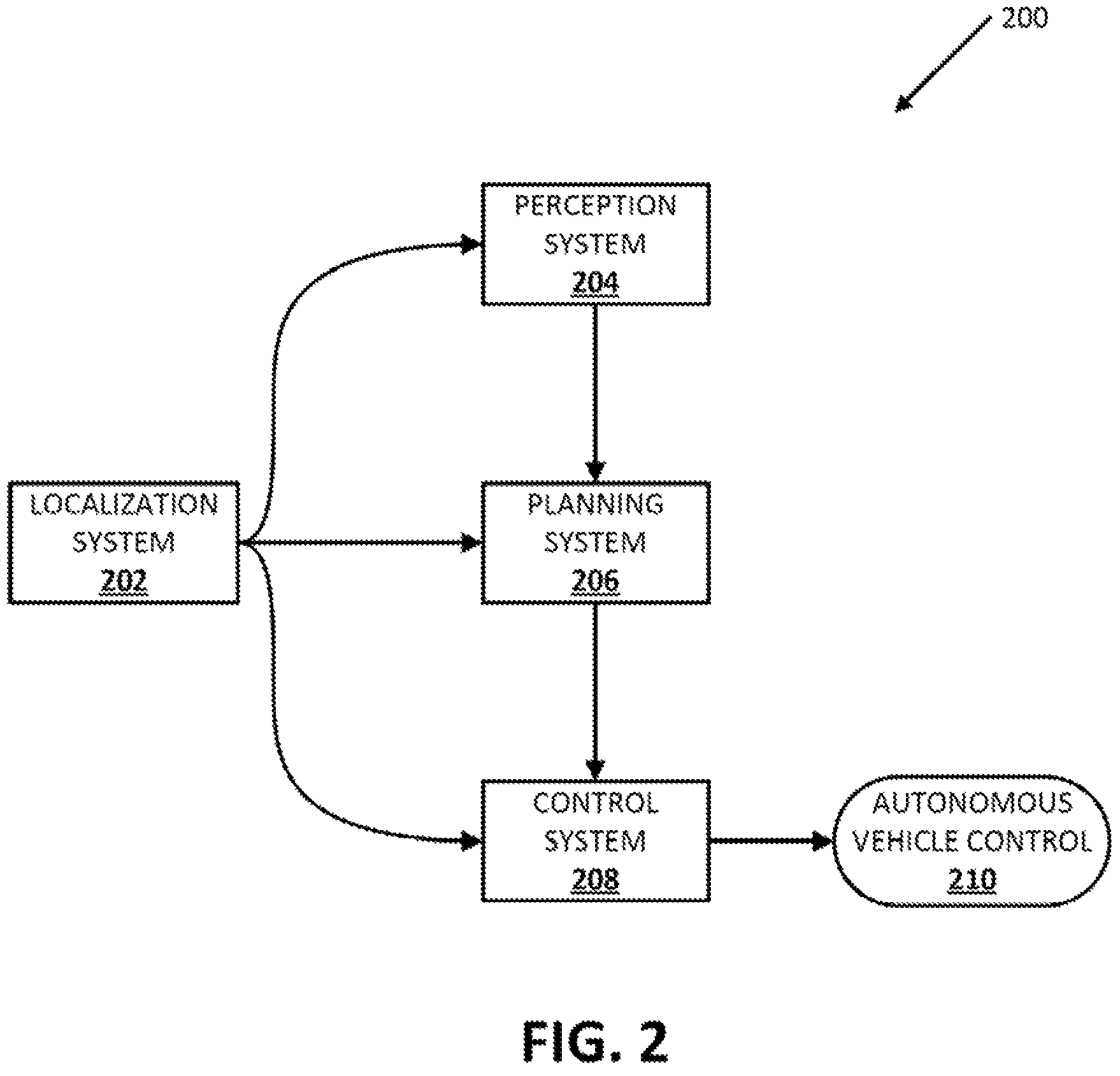 Patent US11782451 Figure 2 – Training machine learning model for controlling autonomous vehicle