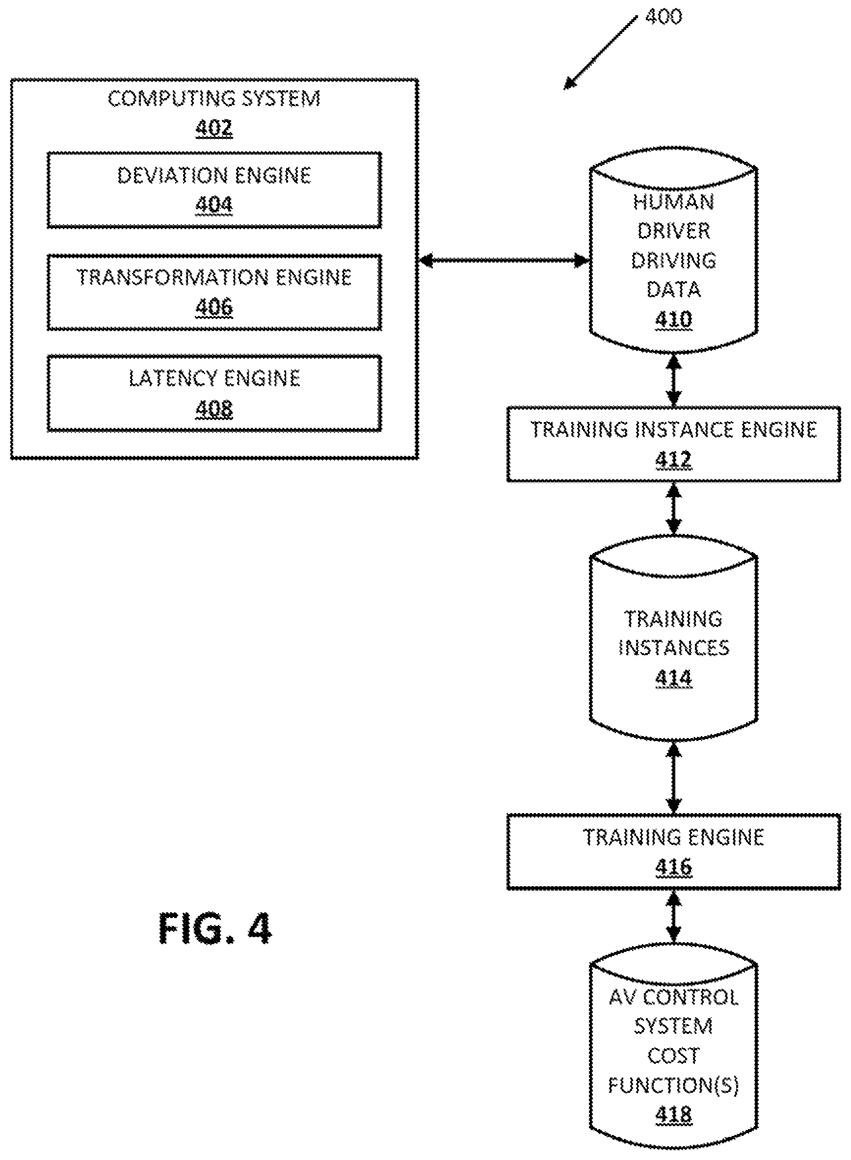 Patent US11782451 Figure 4 – Training machine learning model for controlling autonomous vehicle