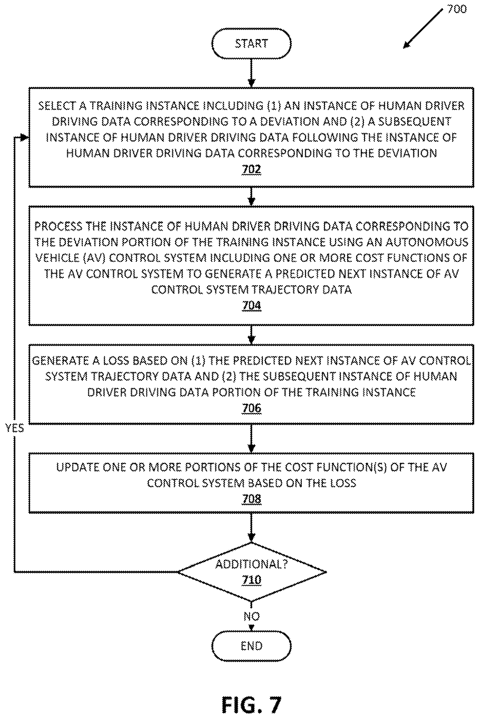 Patent US11782451 Figure 7 – Training machine learning model for controlling autonomous vehicle