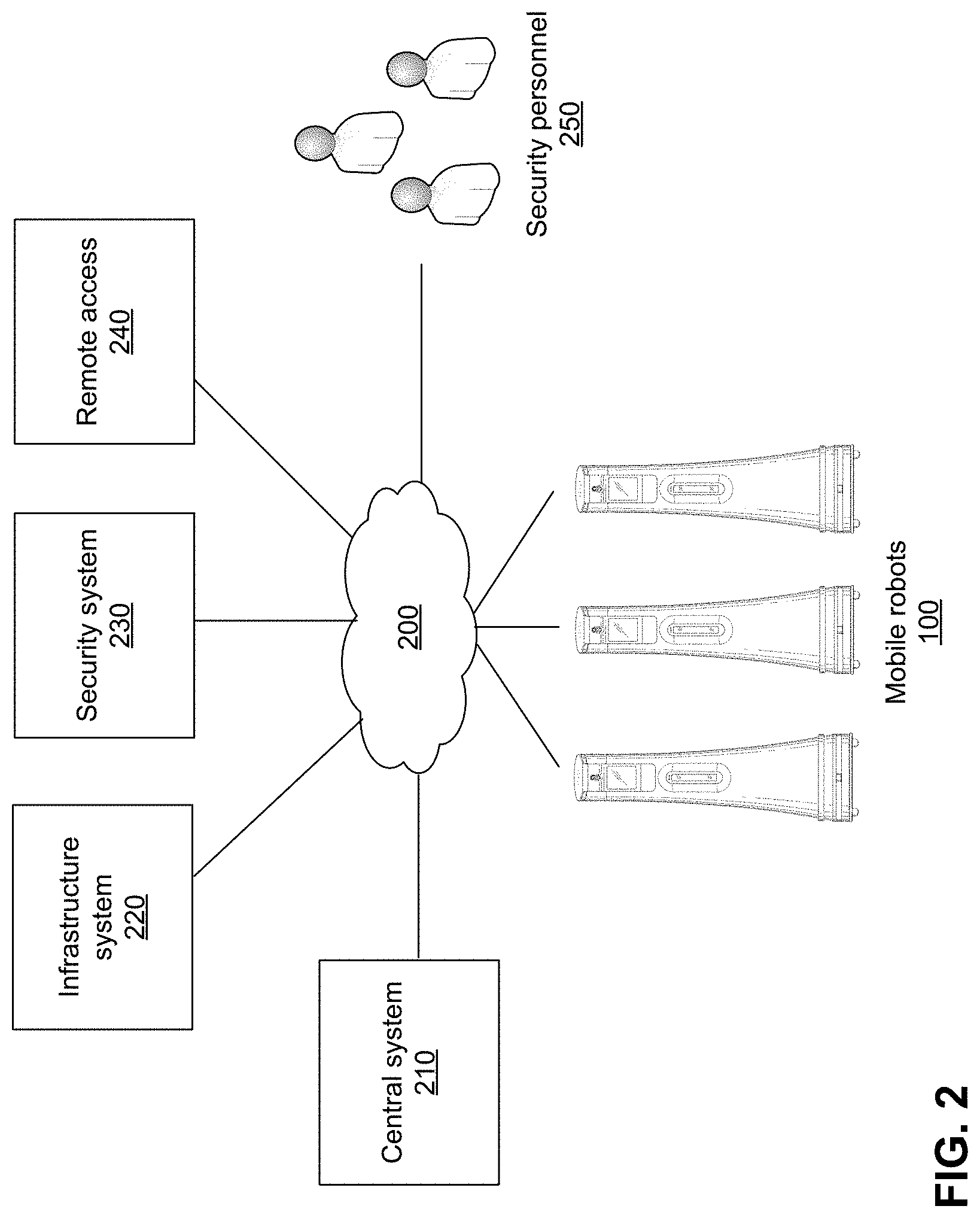 Patent US11782452 Figure 2 – Surveillance prevention by mobile robot