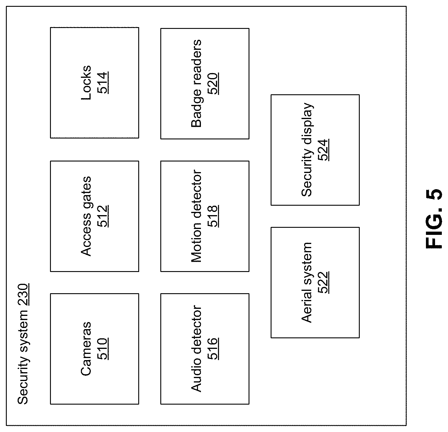 Patent US11782452 Figure 5 – Surveillance prevention by mobile robot