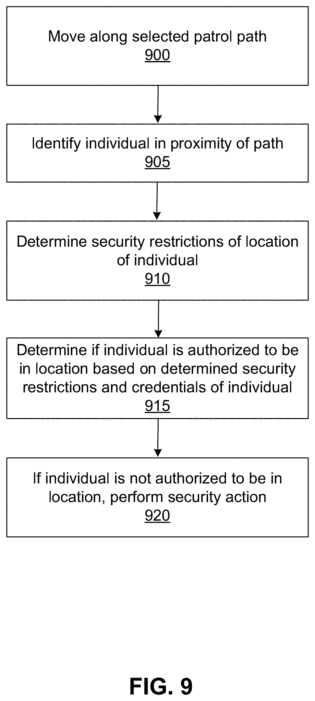 Patent US11782452 Figure 9 – Surveillance prevention by mobile robot