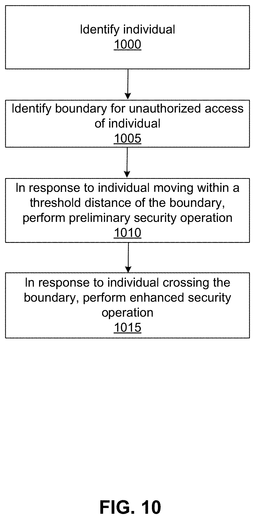 Patent US11782452 Figure 10 – Surveillance prevention by mobile robot