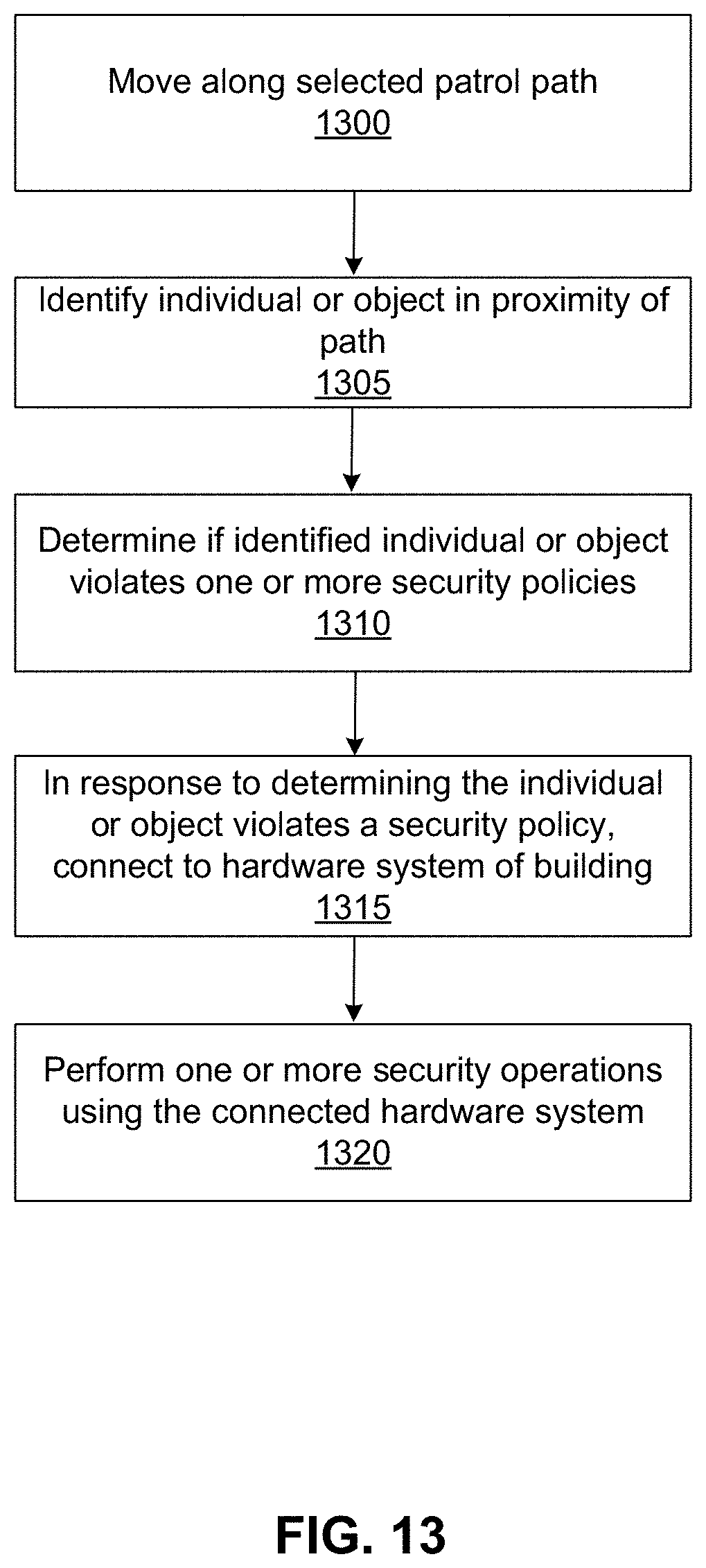 Patent US11782452 Figure 12 – Surveillance prevention by mobile robot