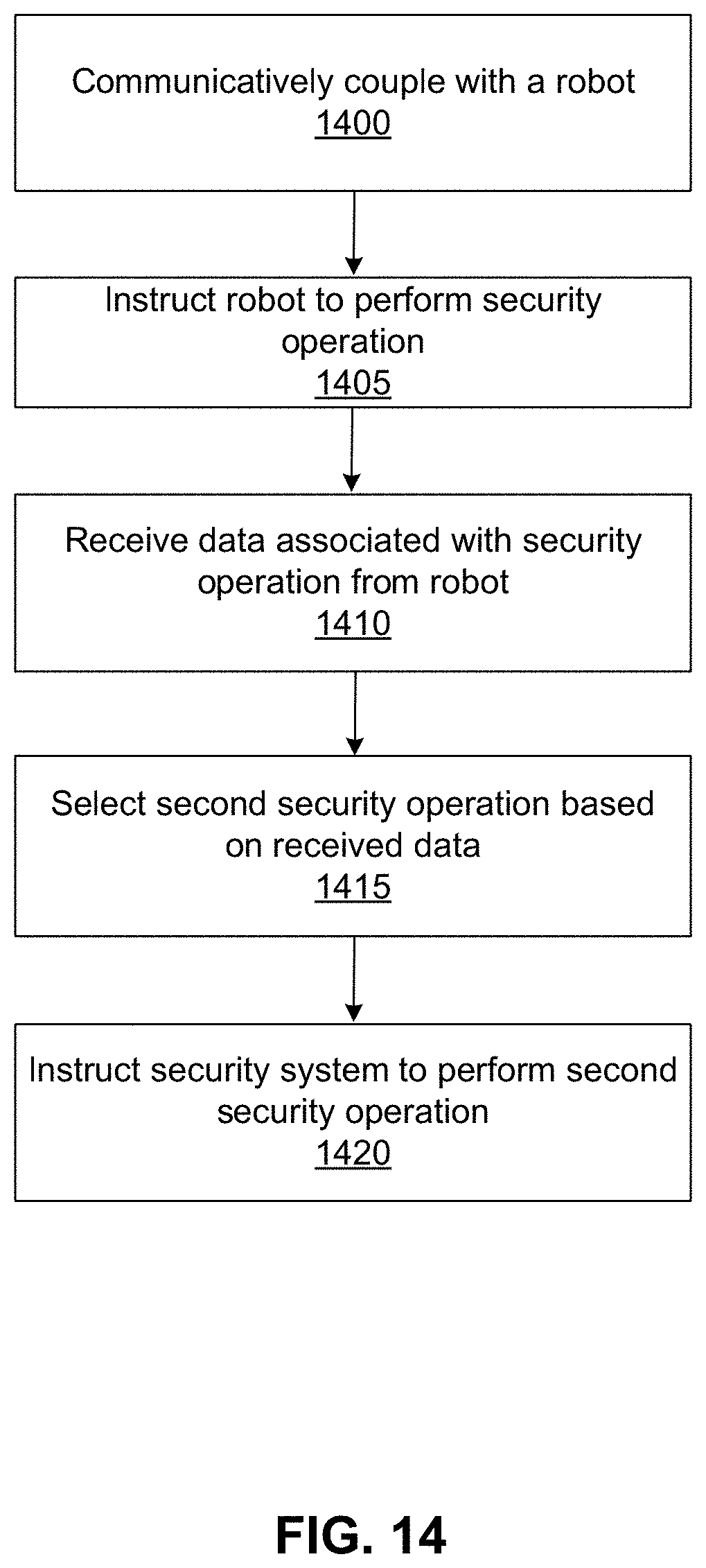 Patent US11782452 Figure 13 – Surveillance prevention by mobile robot