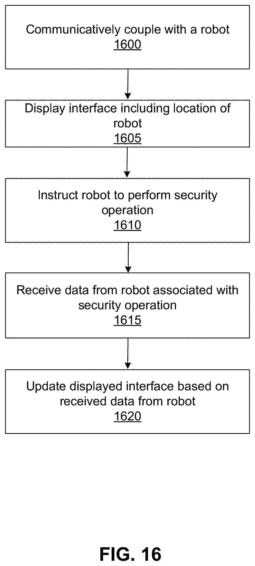 Patent US11782452 Figure 15 – Surveillance prevention by mobile robot
