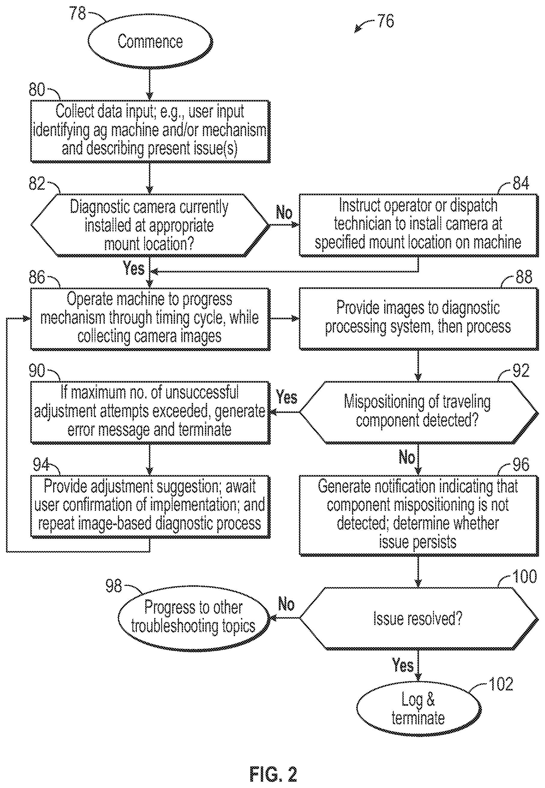 Patent US11782453 Figure 2 – Image-based position assessment of agricultural machine components