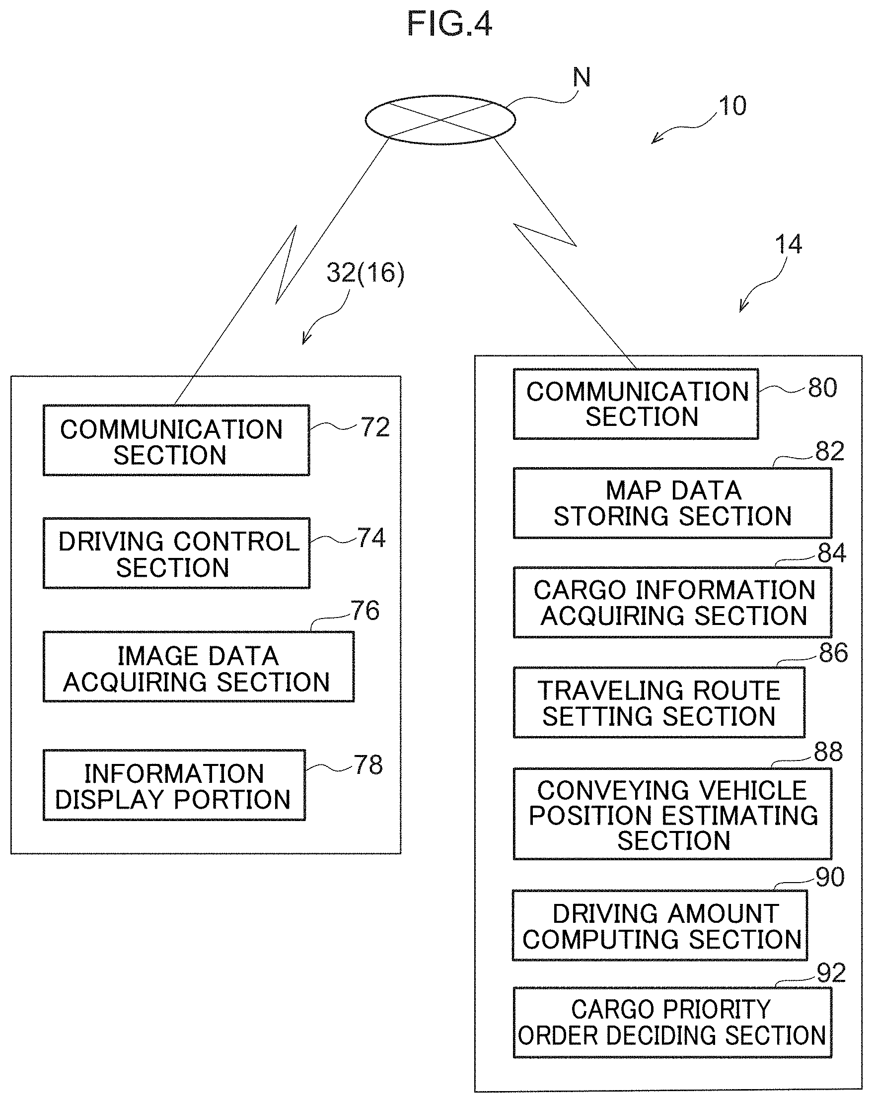 Patent US11782454 Figure 4 – Unmanned conveying system