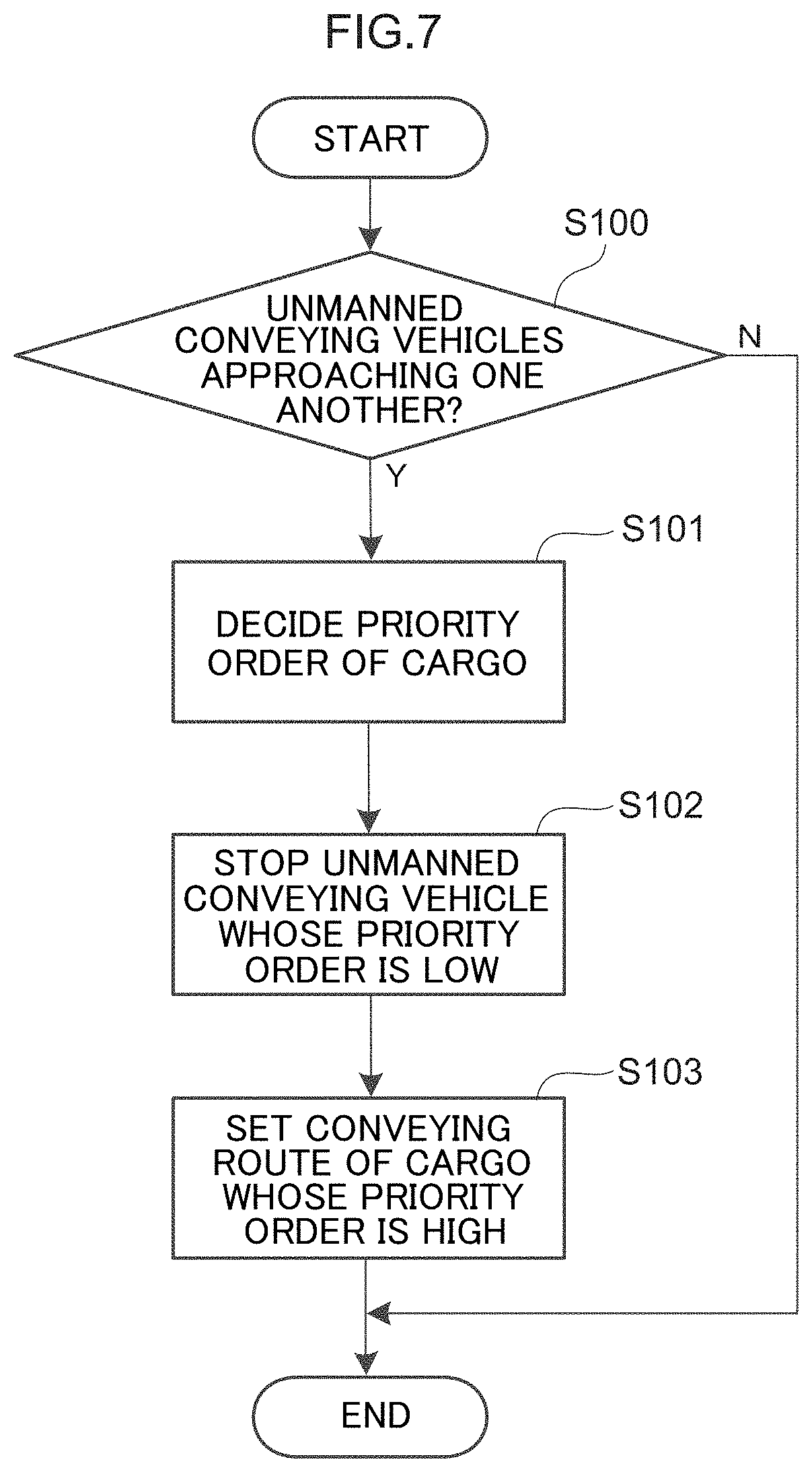 Patent US11782454 Figure 7 – Unmanned conveying system