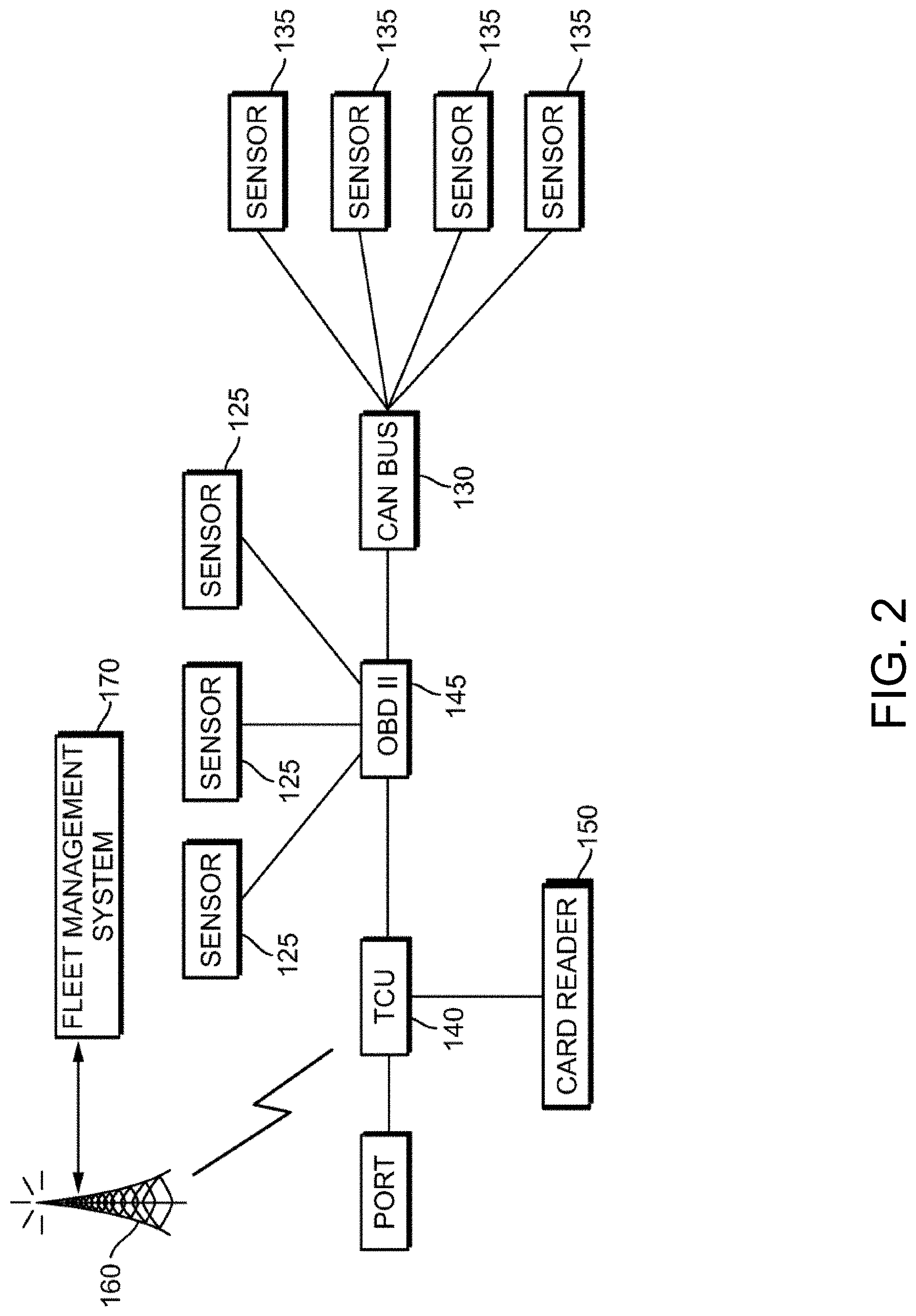 Patent US11782455 Figure 2 – Connected fleet management system with low earth orbit satellite communications