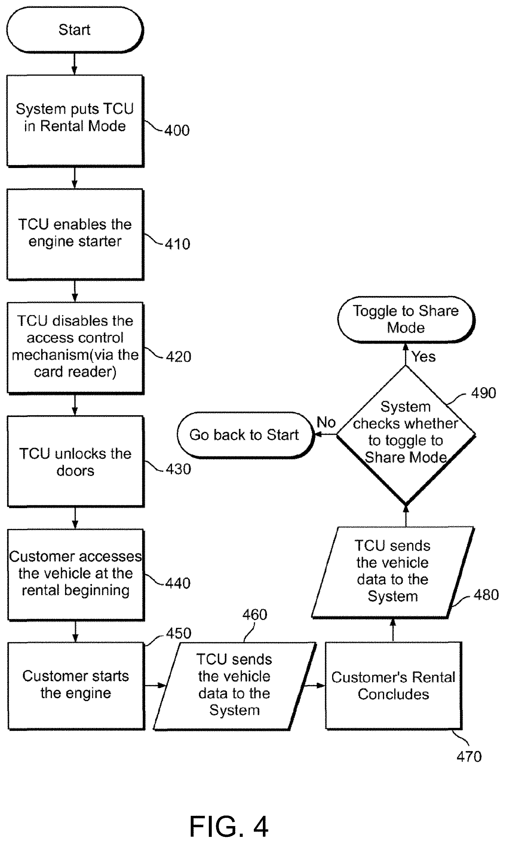 Patent US11782455 Figure 4 – Connected fleet management system with low earth orbit satellite communications