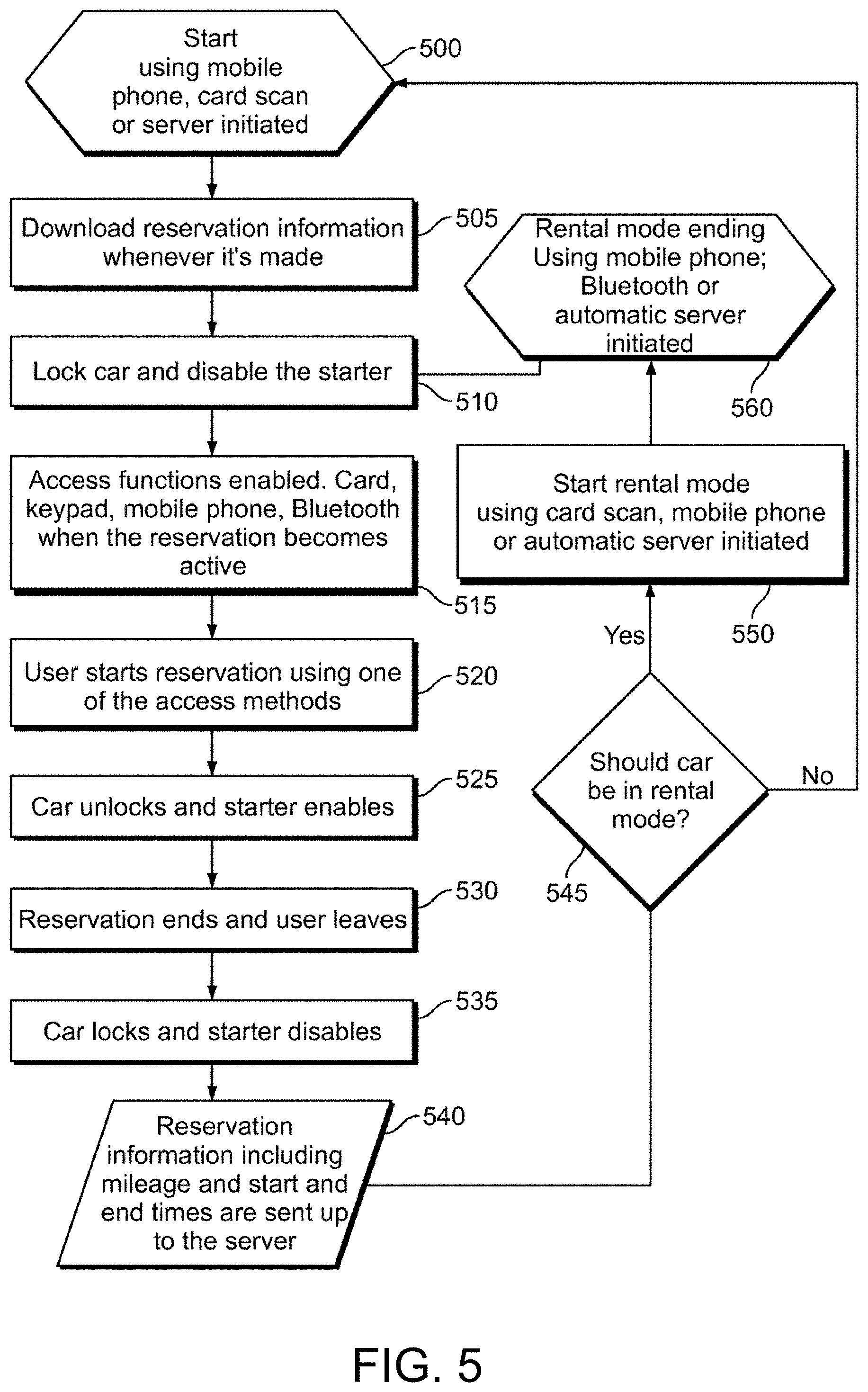 Patent US11782455 Figure 5 – Connected fleet management system with low earth orbit satellite communications