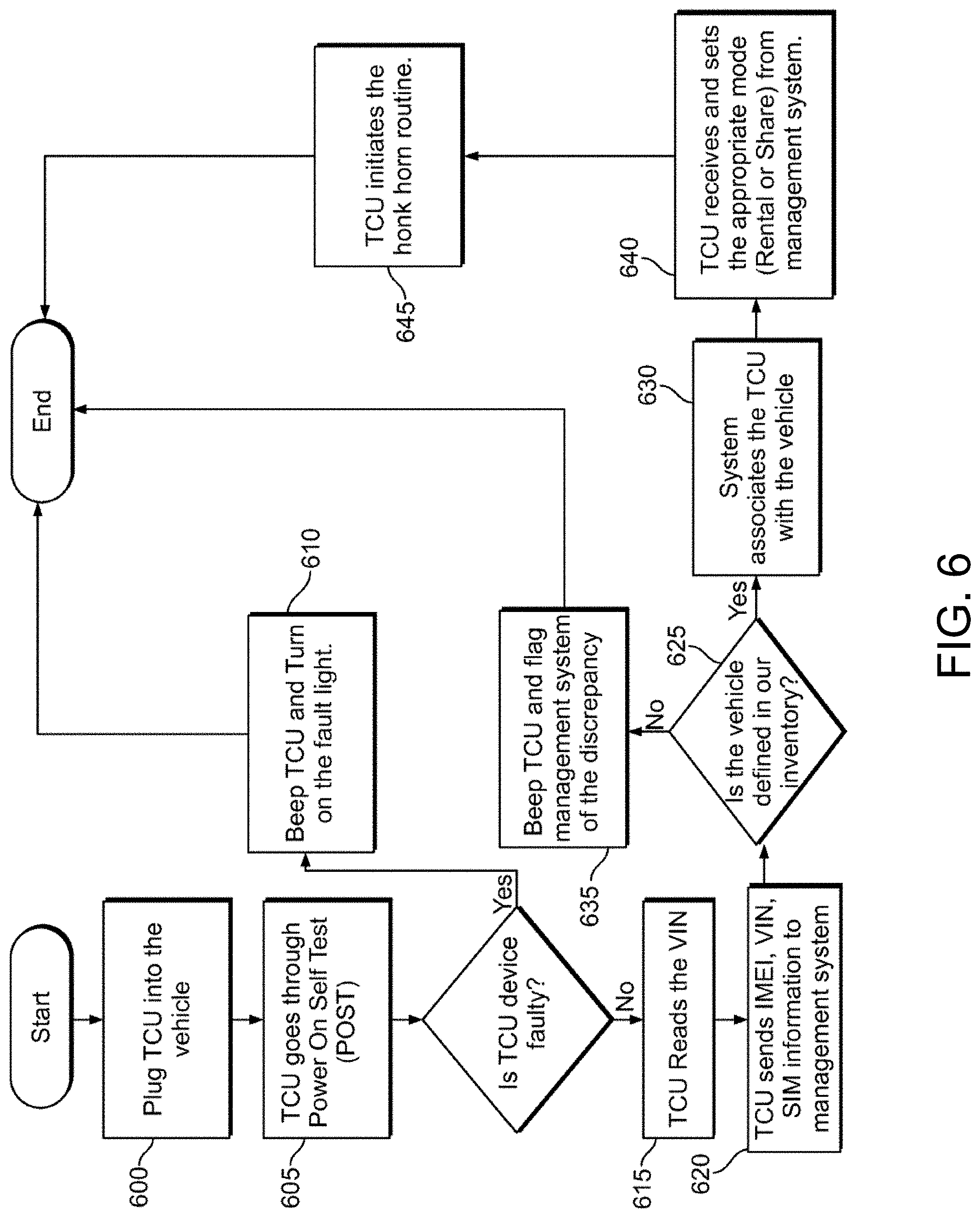 Patent US11782455 Figure 6 – Connected fleet management system with low earth orbit satellite communications