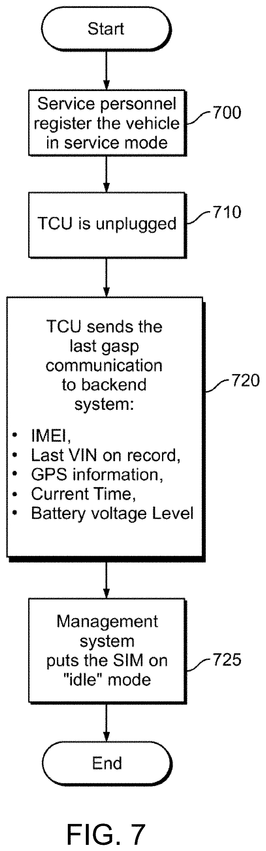 Patent US11782455 Figure 7 – Connected fleet management system with low earth orbit satellite communications