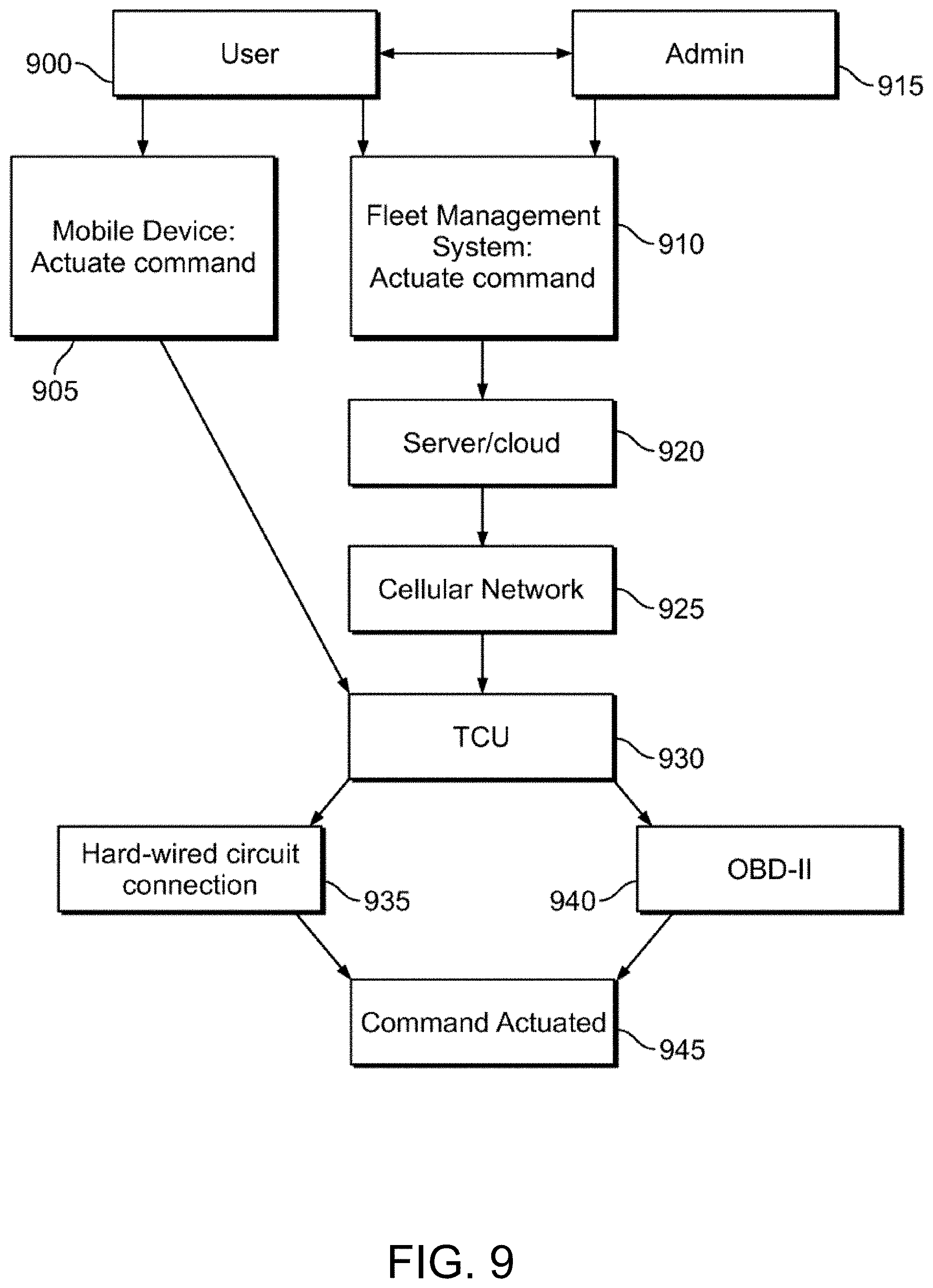 Patent US11782455 Figure 9 – Connected fleet management system with low earth orbit satellite communications
