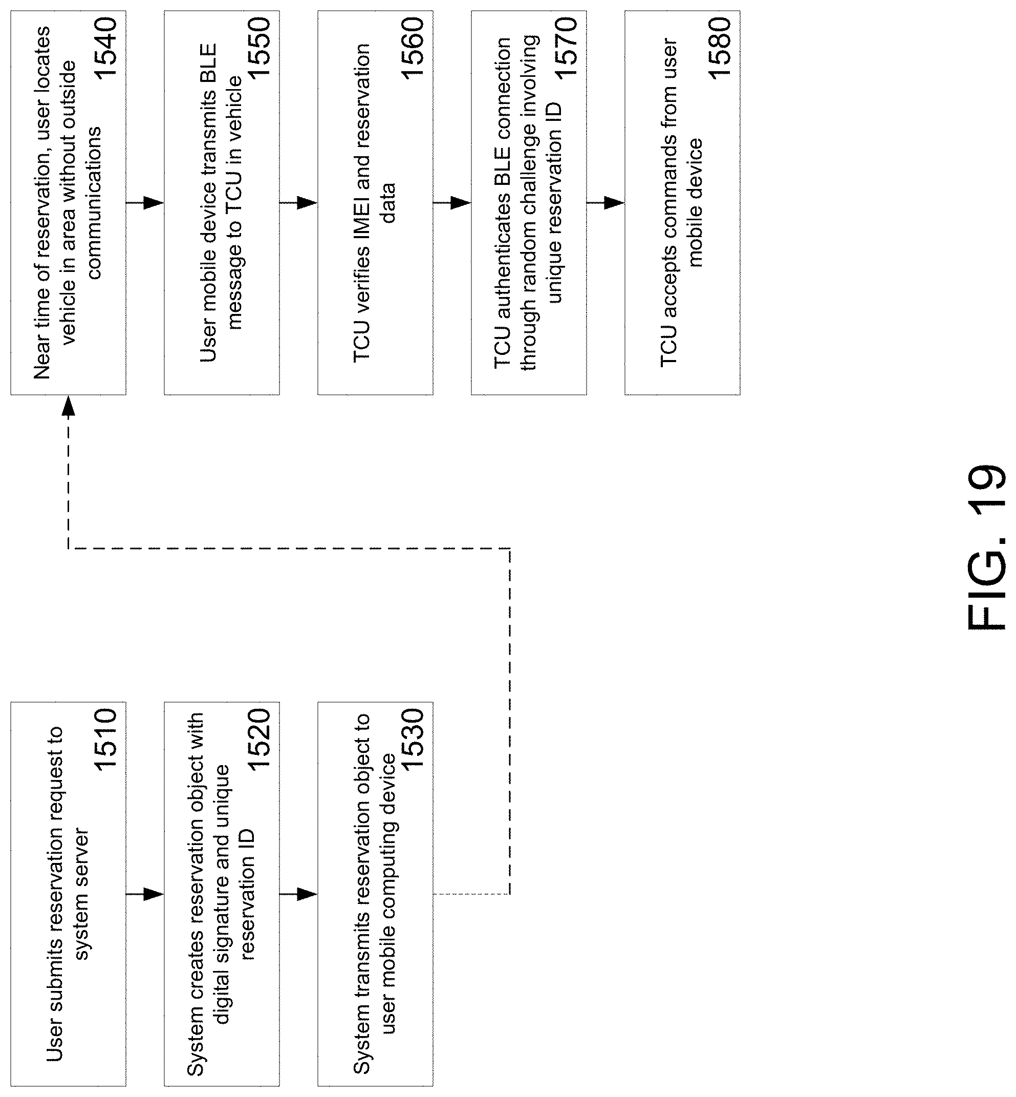 Patent US11782455 Figure 19 – Connected fleet management system with low earth orbit satellite communications