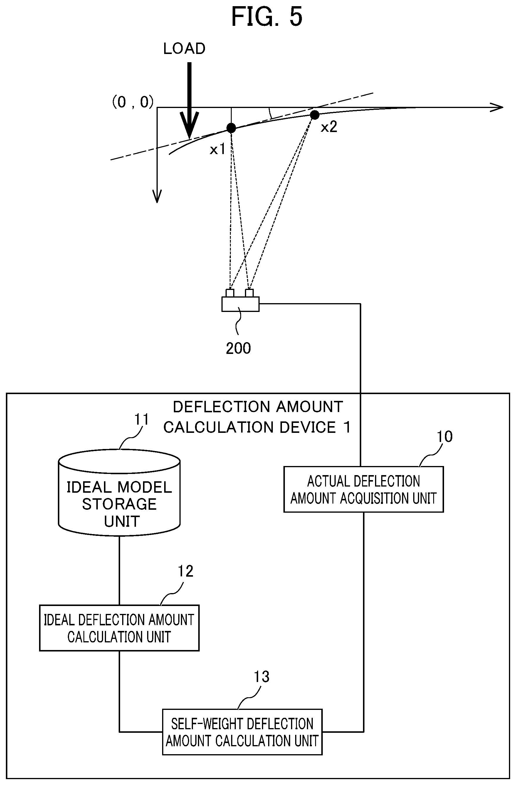 Patent US11782459 Figure 5 – Deflection amount calculation device and recording medium encoding with a program