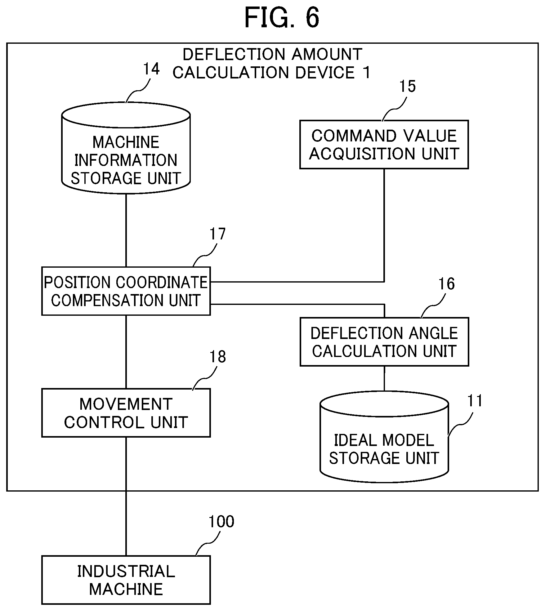 Patent US11782459 Figure 6 – Deflection amount calculation device and recording medium encoding with a program