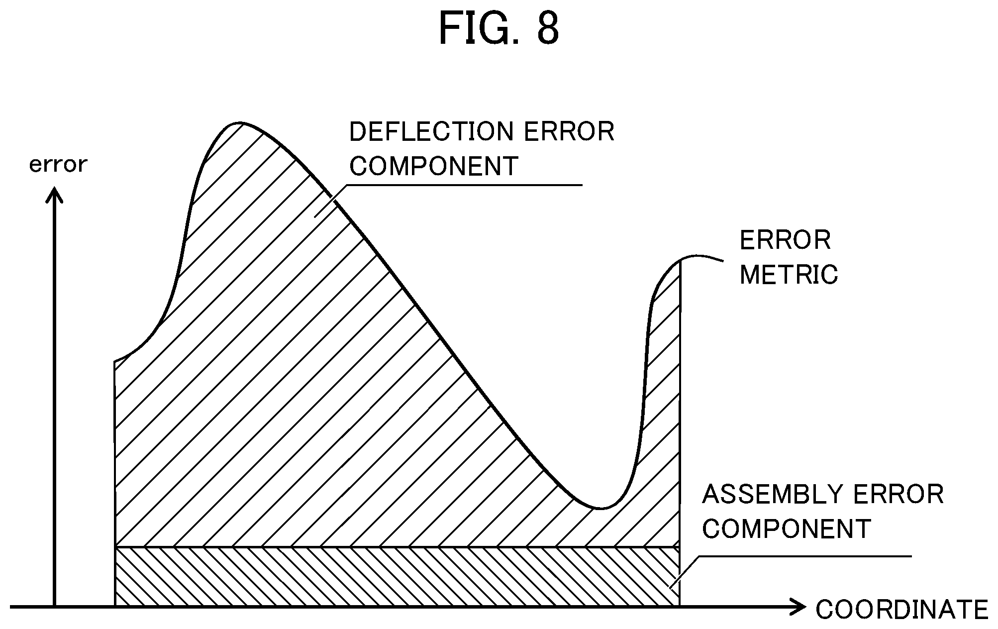 Patent US11782459 Figure 8 – Deflection amount calculation device and recording medium encoding with a program