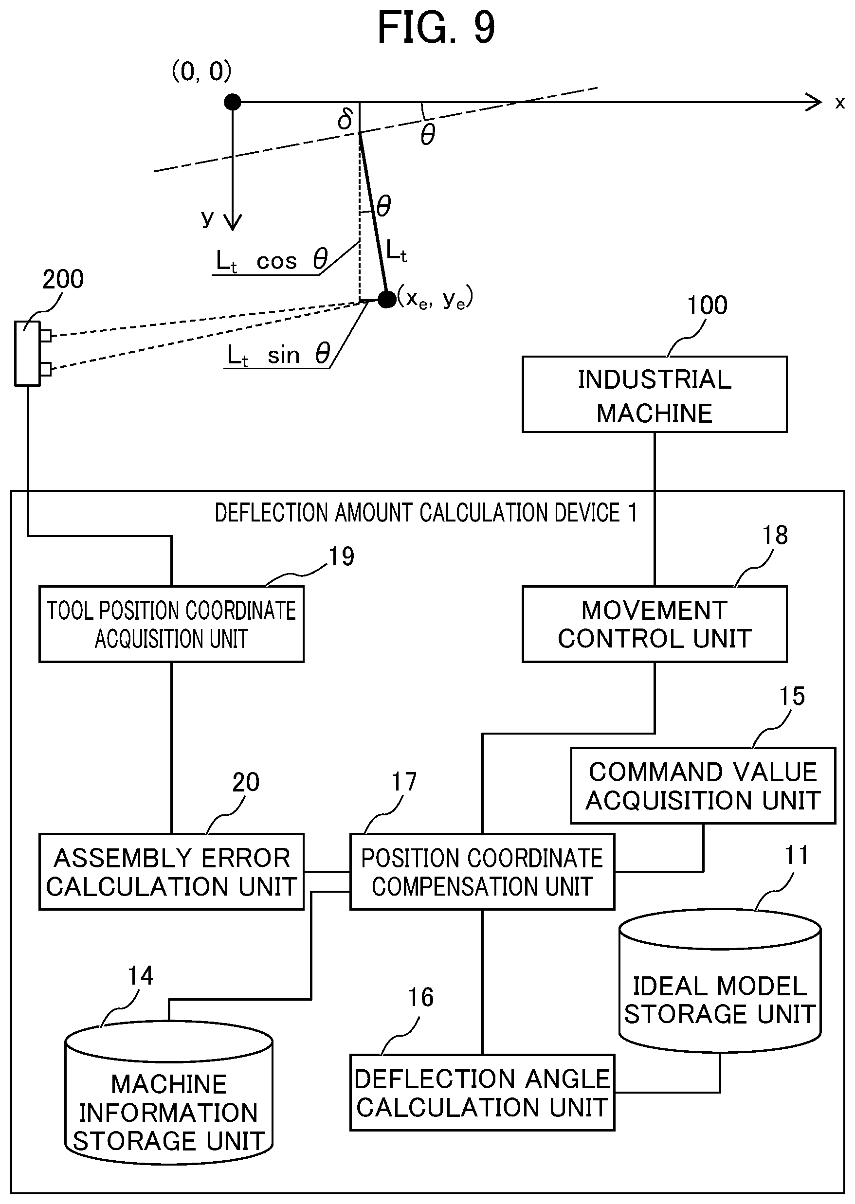 Patent US11782459 Figure 9 – Deflection amount calculation device and recording medium encoding with a program