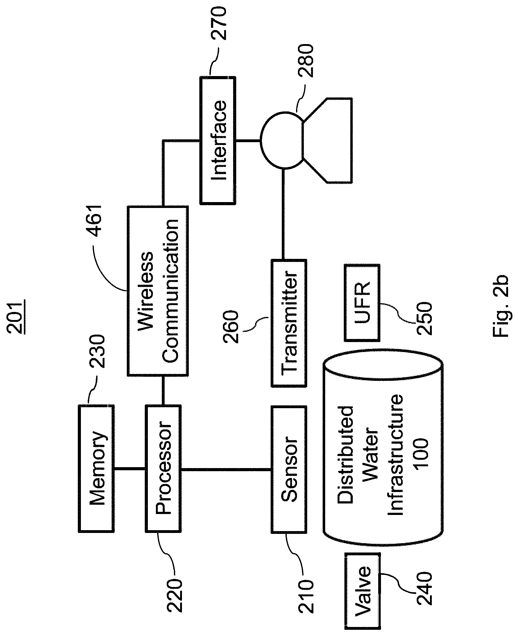 Patent US11782460 Figure 3 – System and method for tracking water usage by category