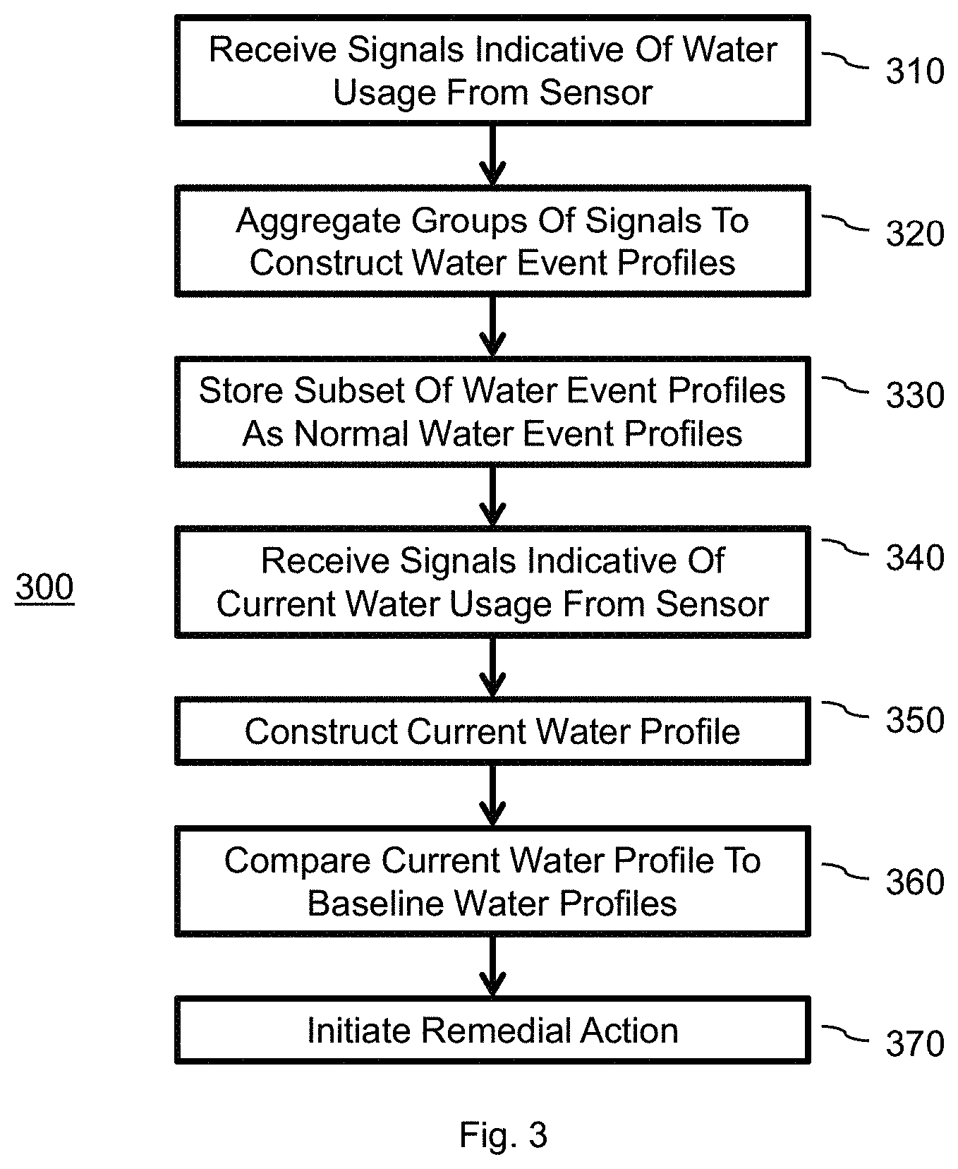 Patent US11782460 Figure 4 – System and method for tracking water usage by category